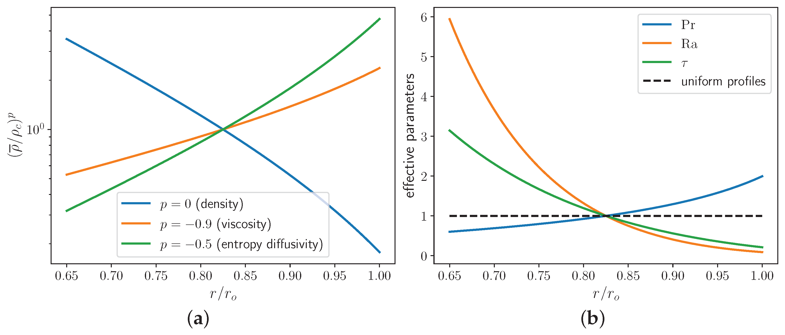 Fluids 08 00288 g001 Fluids 08 00288 g001