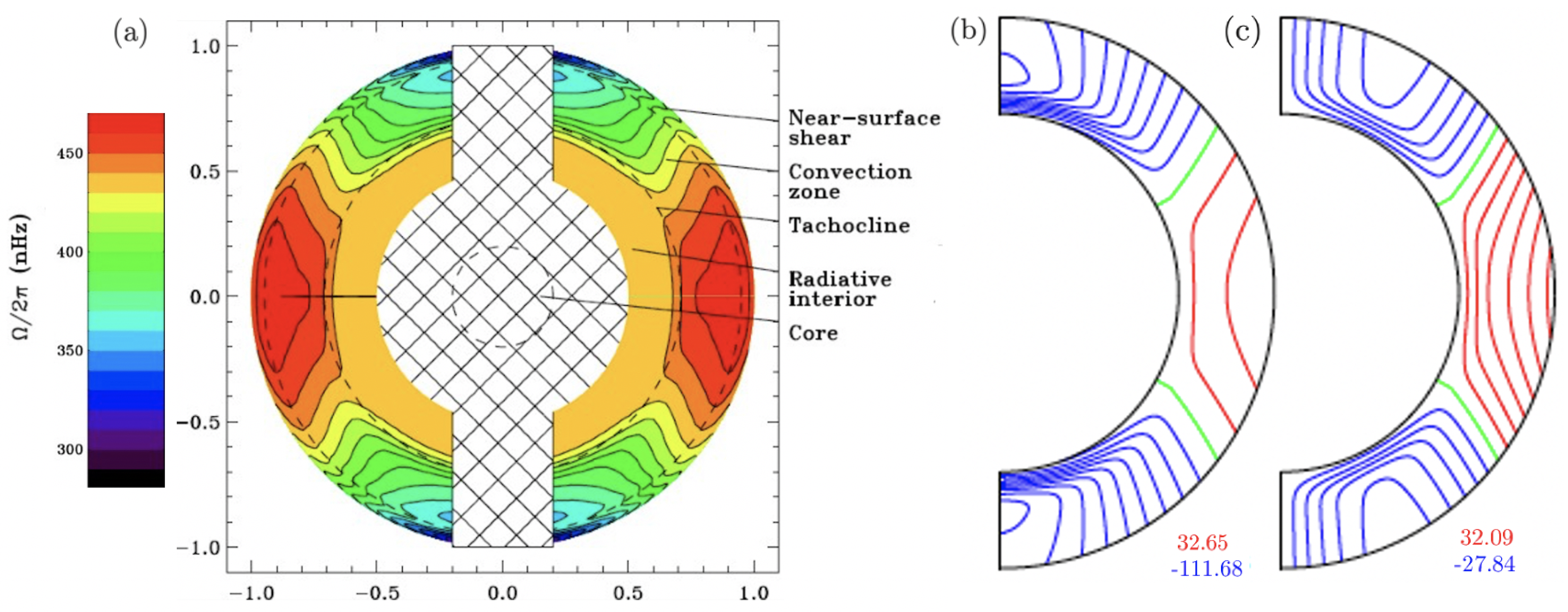 Fluids 08 00288 g002 Fluids 08 00288 g002