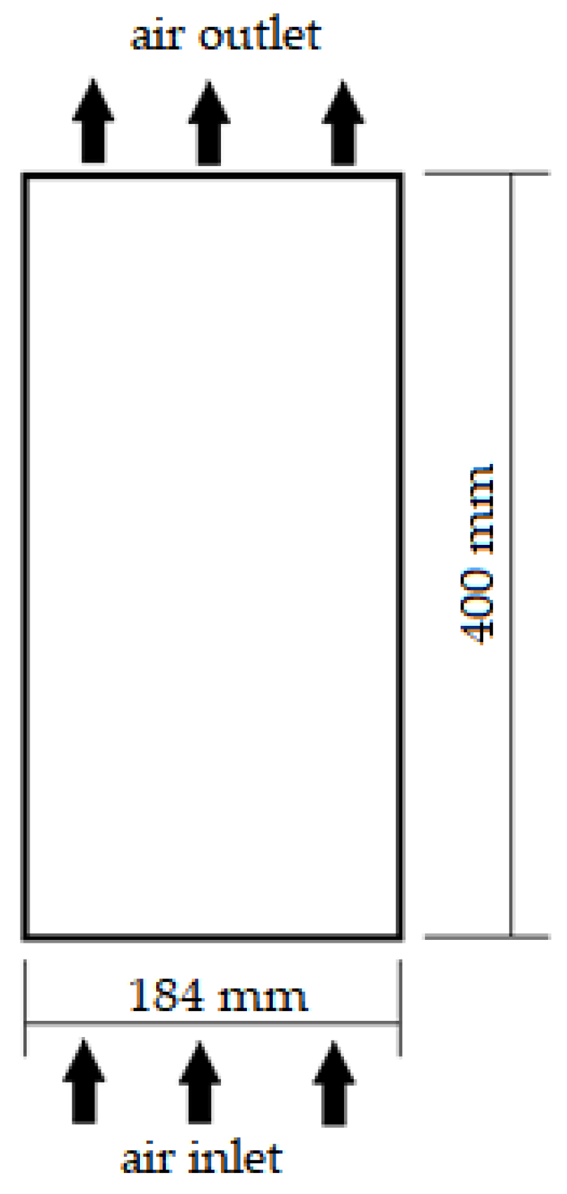 Fluids 08 00290 g001