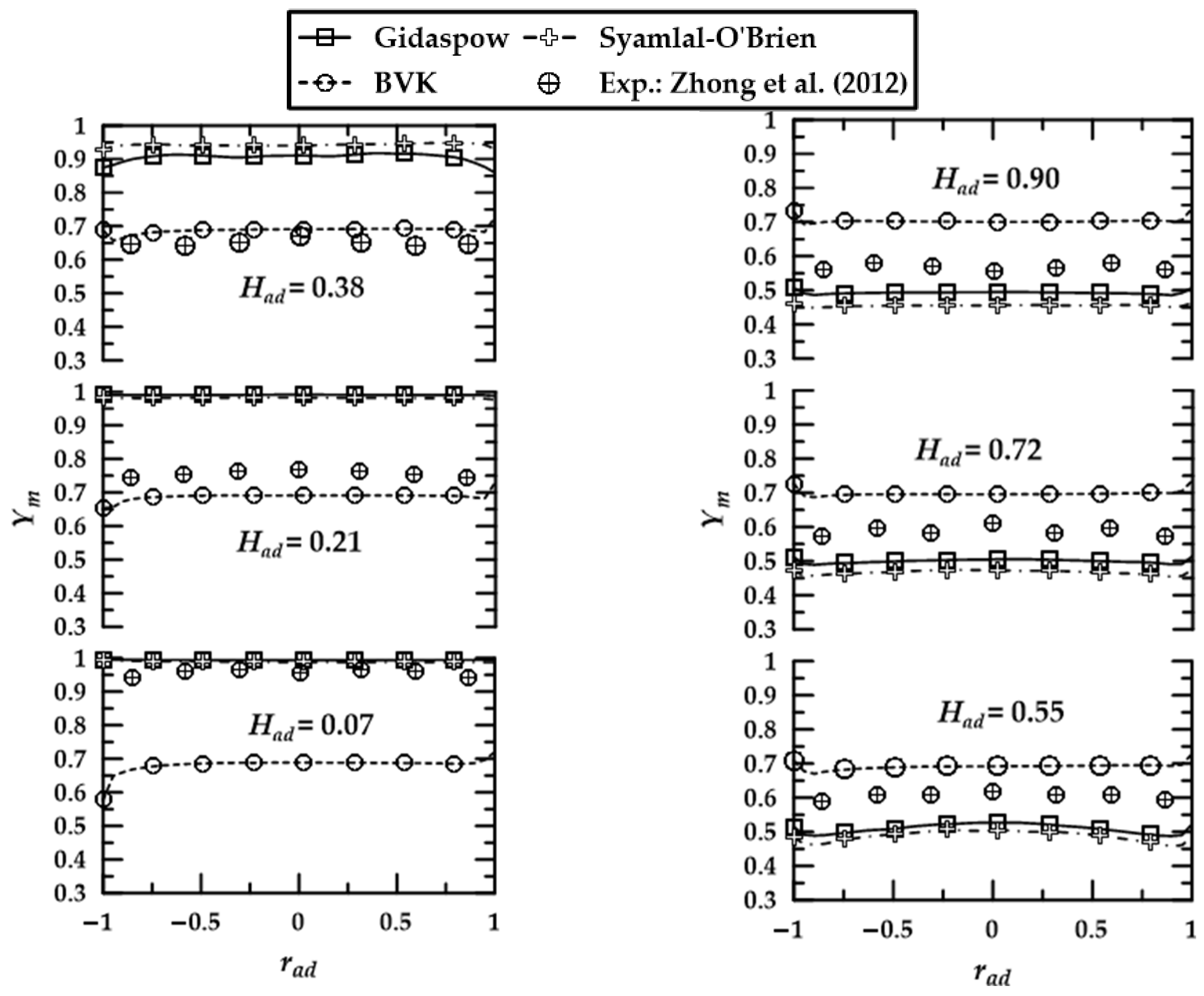 Fluids 08 00290 g005
