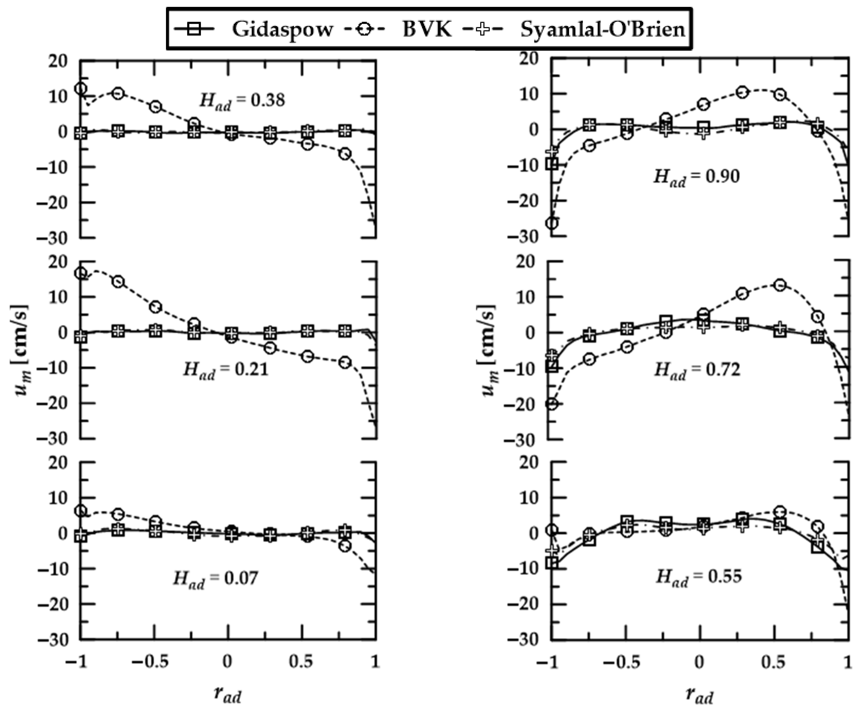 Fluids 08 00290 g006