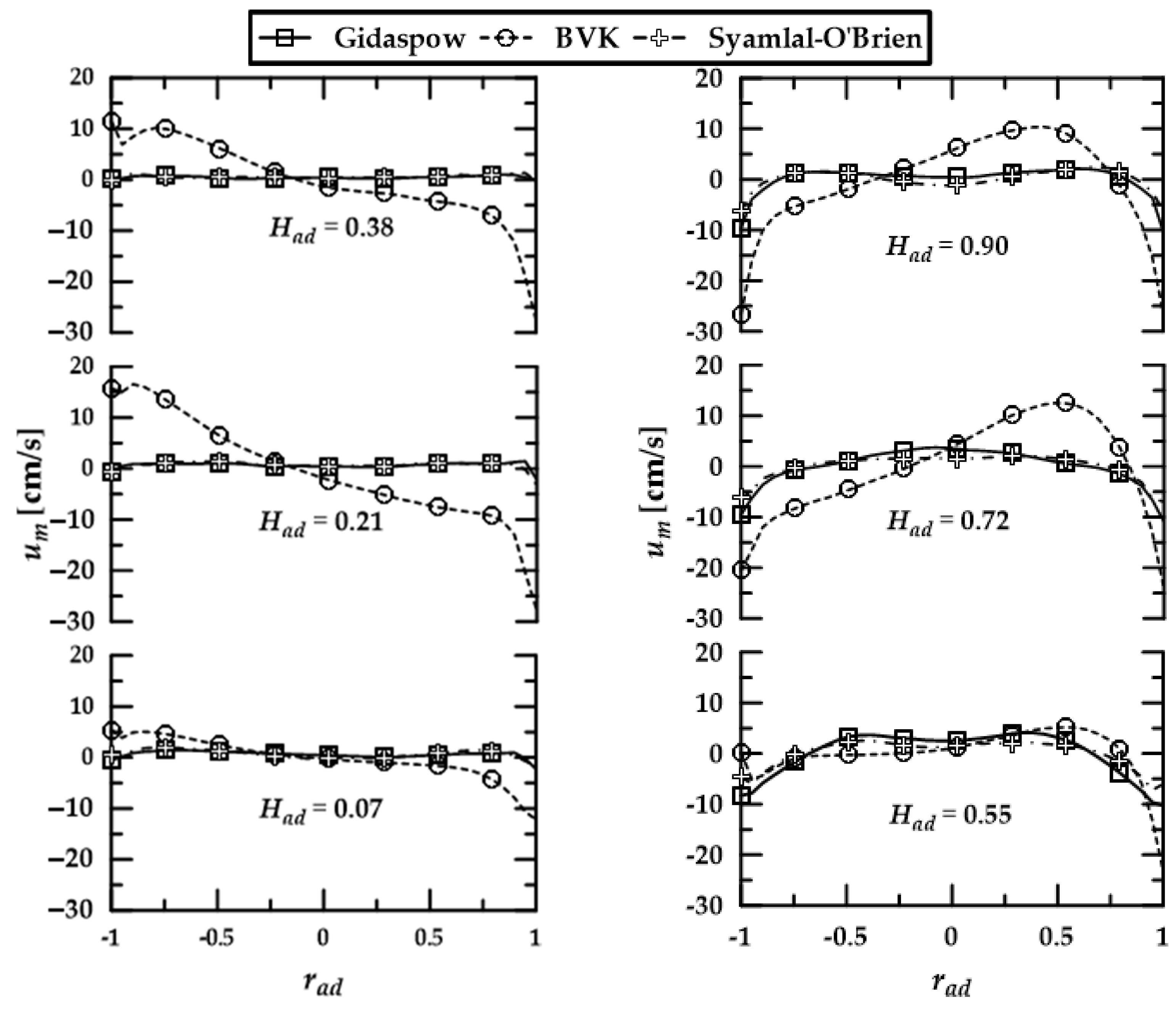 Fluids 08 00290 g007