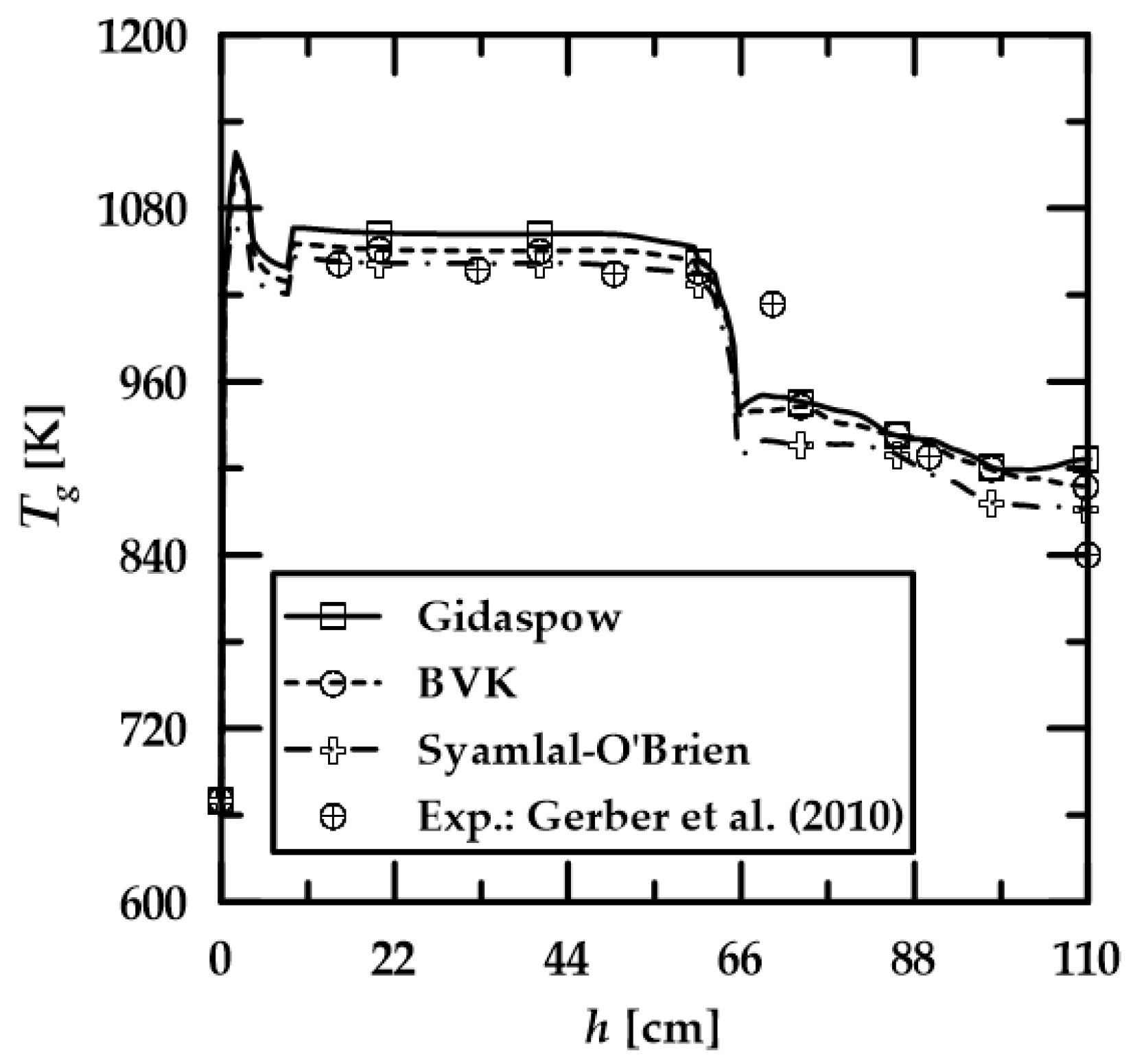 Fluids 08 00290 g008