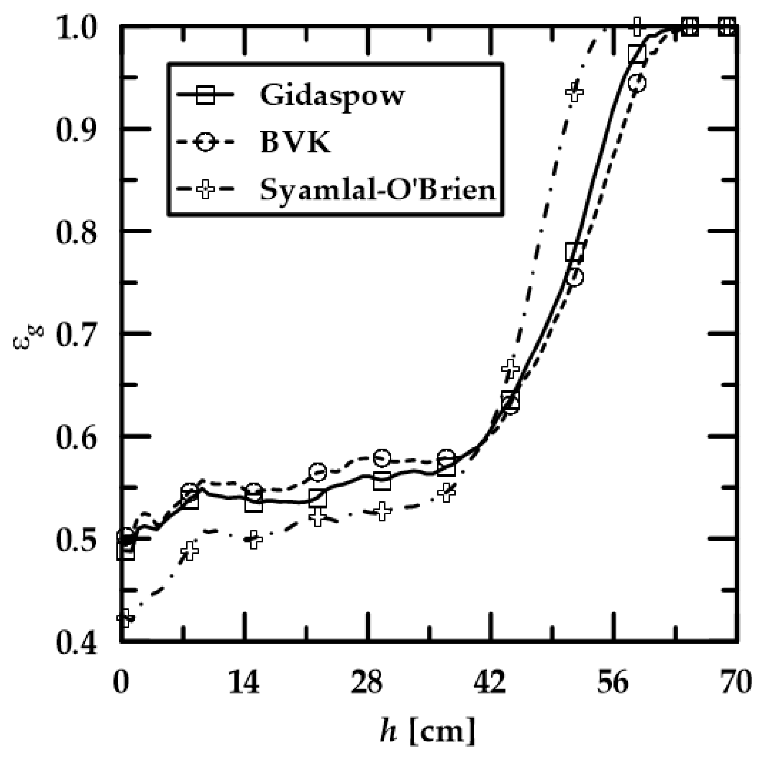 Fluids 08 00290 g009