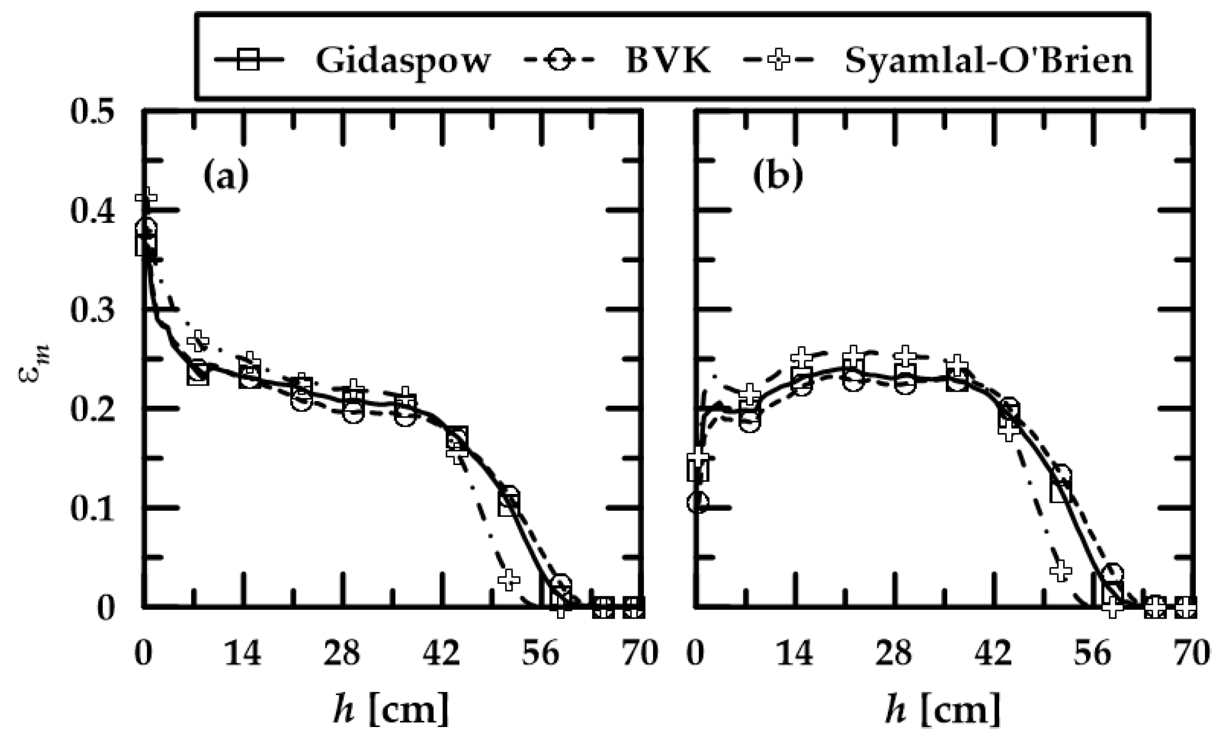 Fluids 08 00290 g010