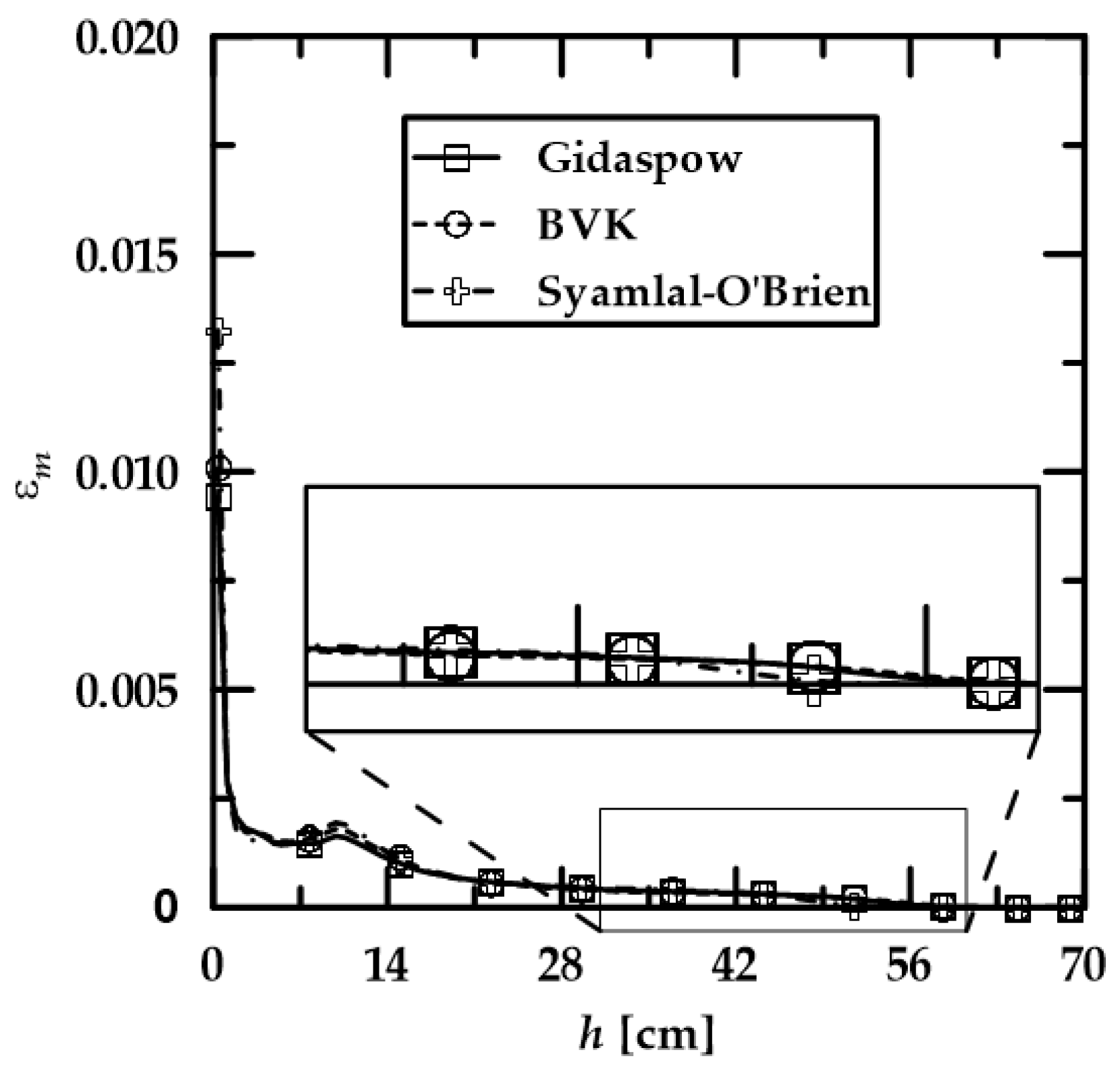 Fluids 08 00290 g011
