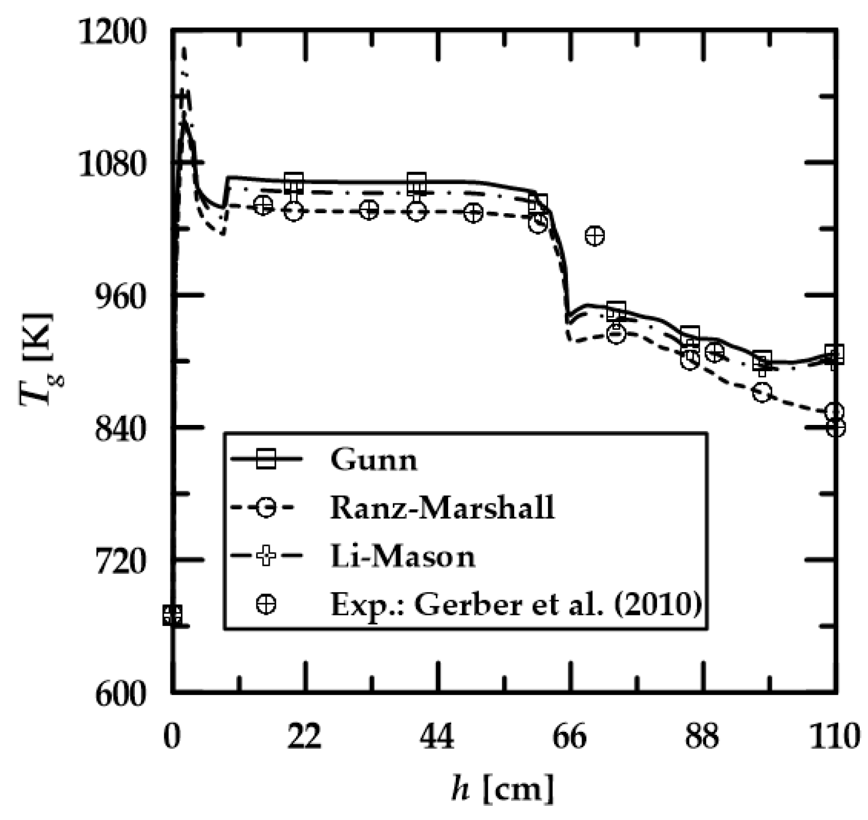 Fluids 08 00290 g012