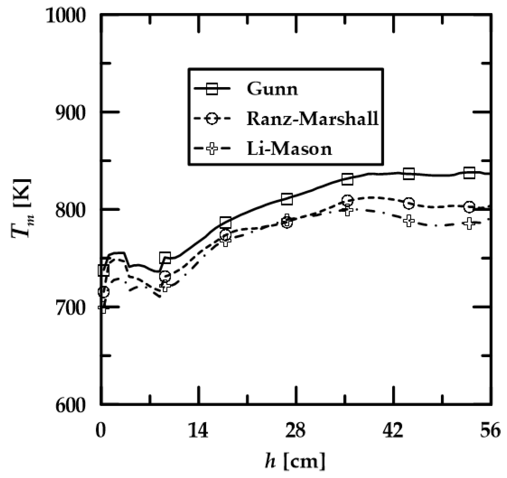 Fluids 08 00290 g014