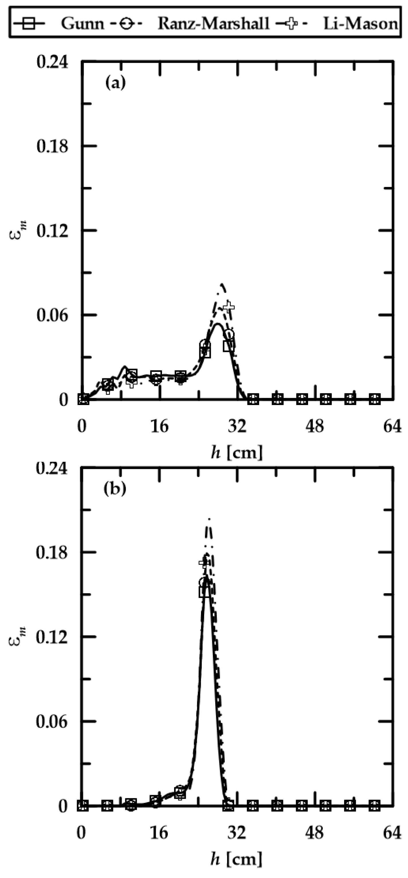 Fluids 08 00290 g016a