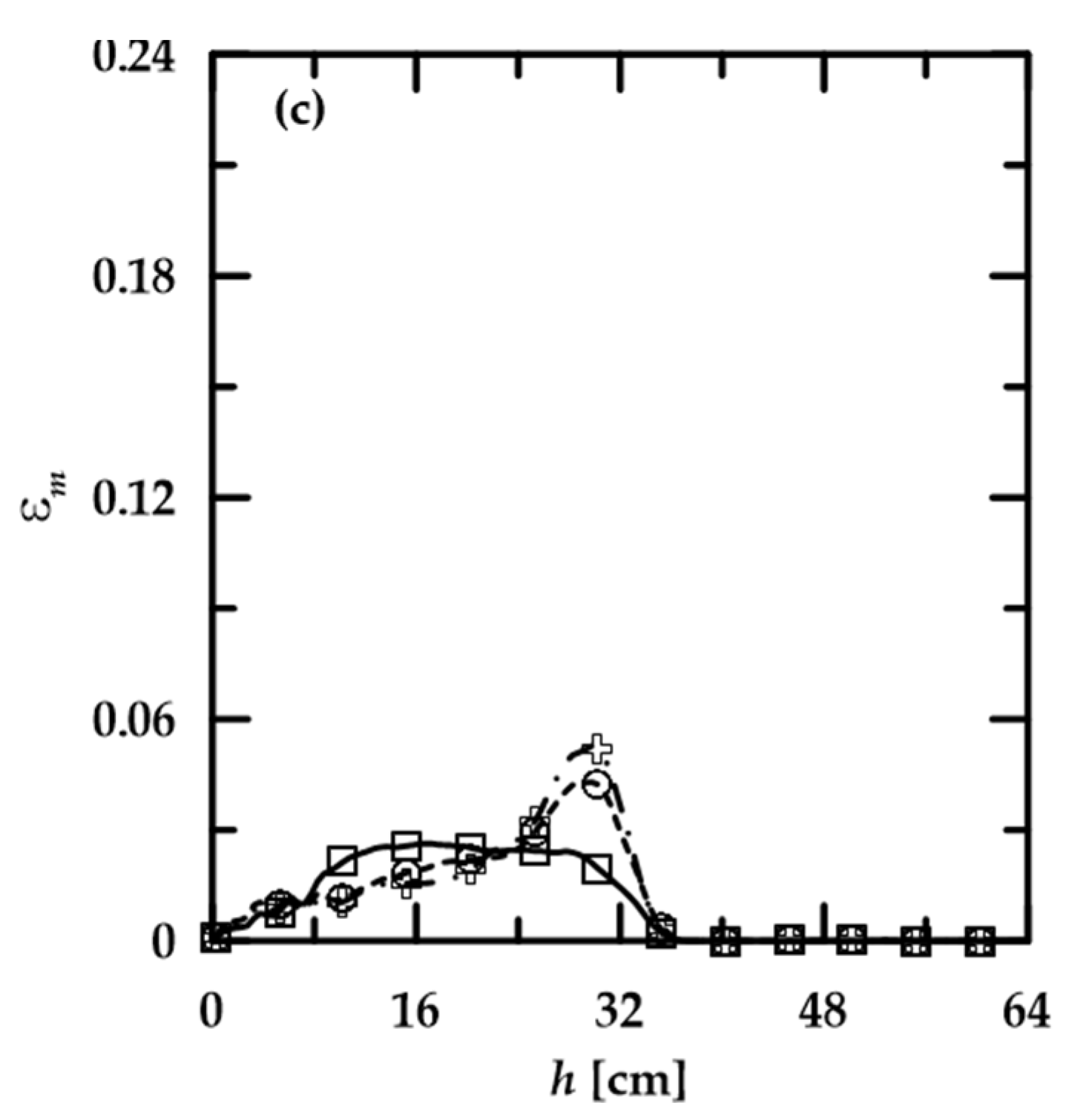 Fluids 08 00290 g016b