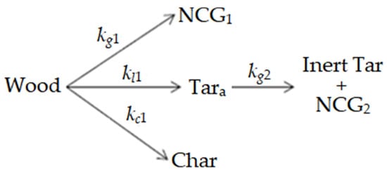 Fluids 08 00290 g0a1