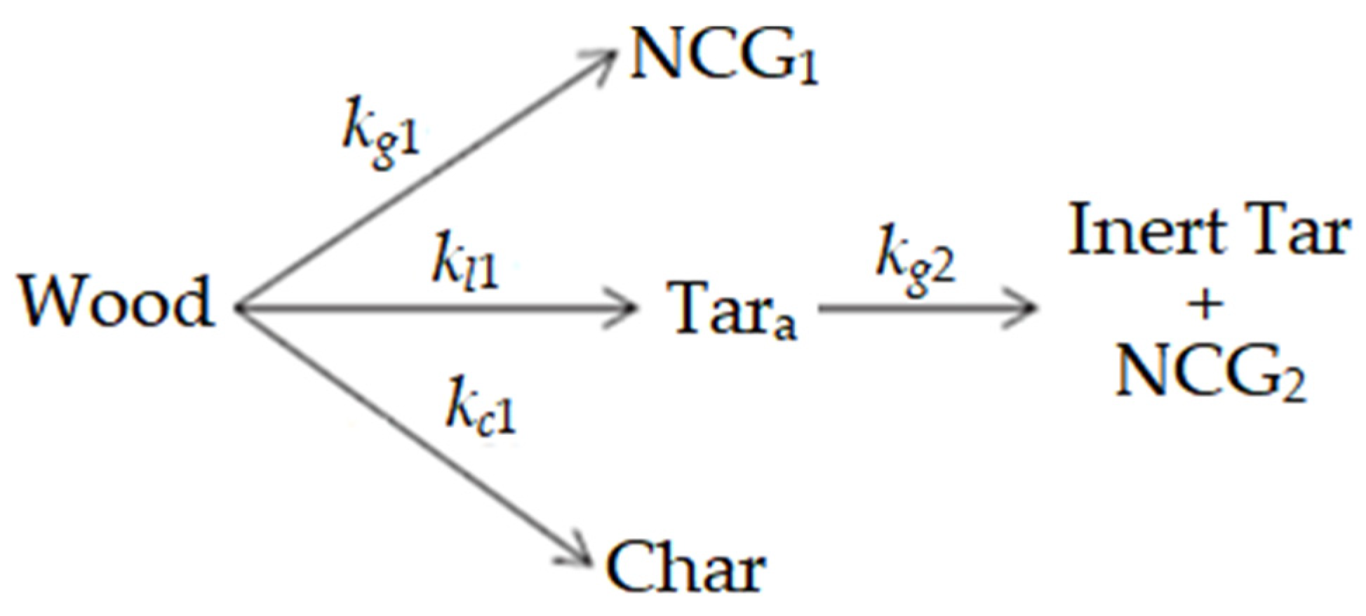 Fluids 08 00290 g0a1