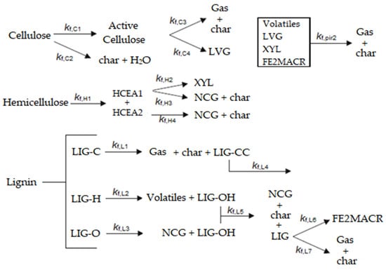Fluids 08 00290 g0a2