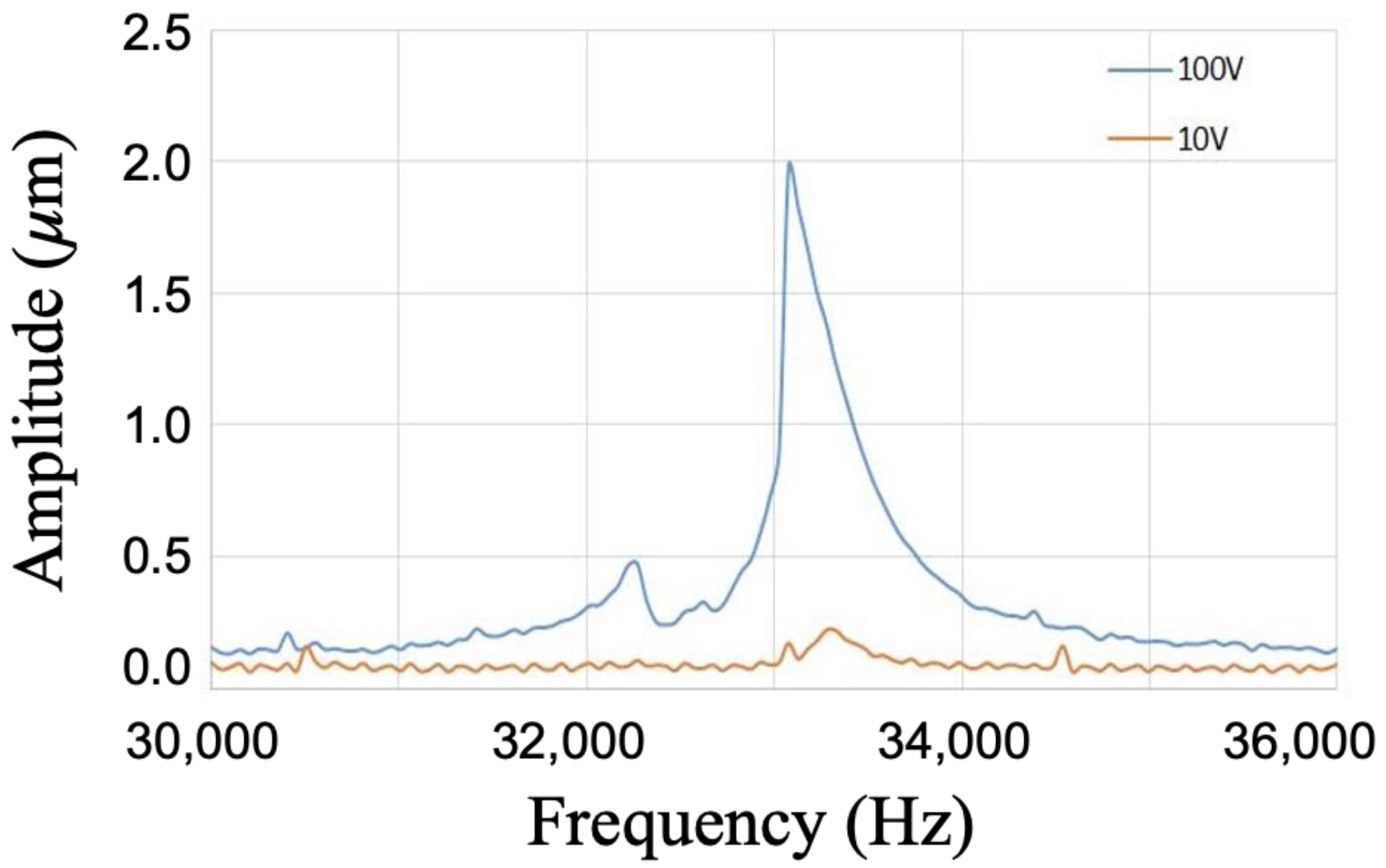 Fluids 08 00291 g006