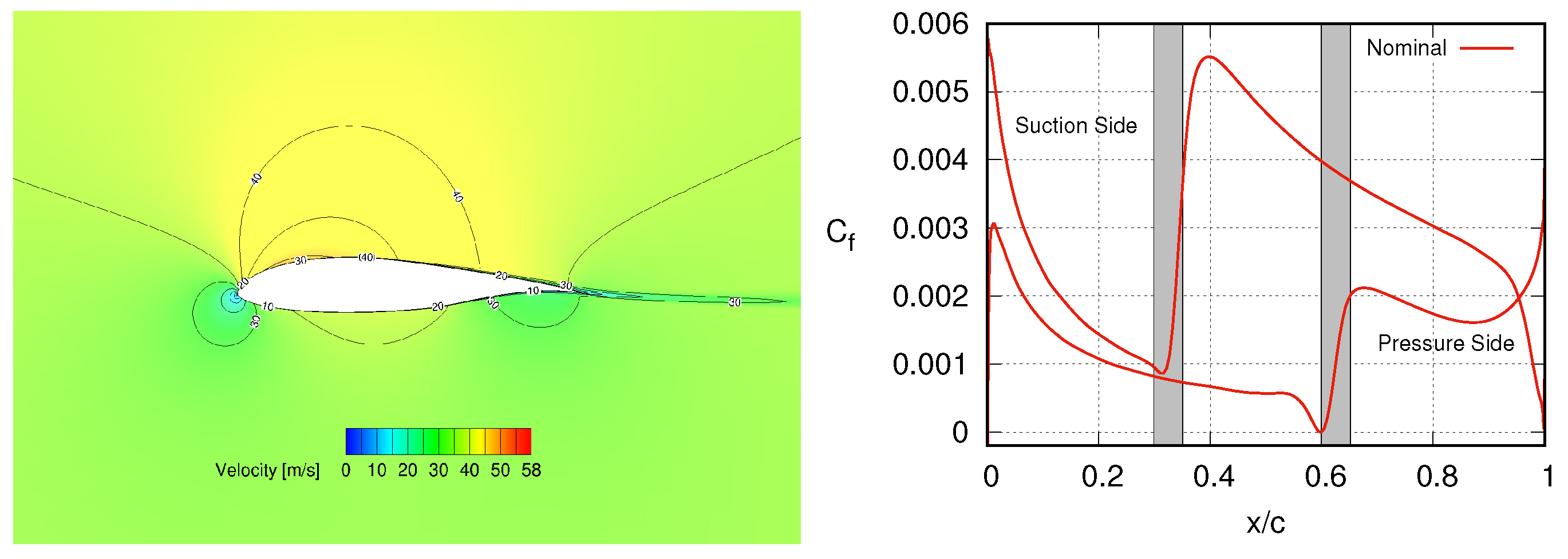 Fluids 08 00292 g001