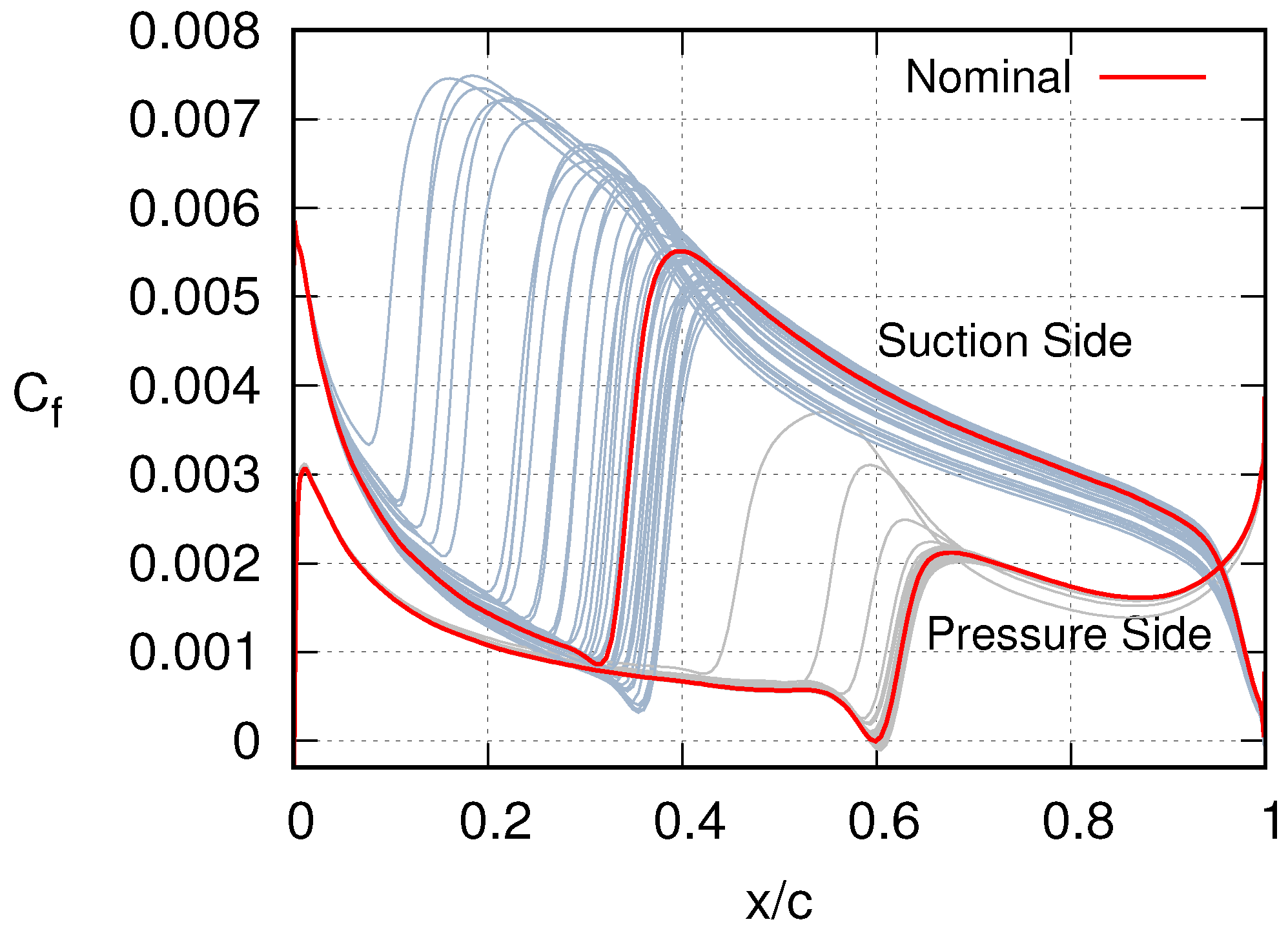 Fluids 08 00292 g002