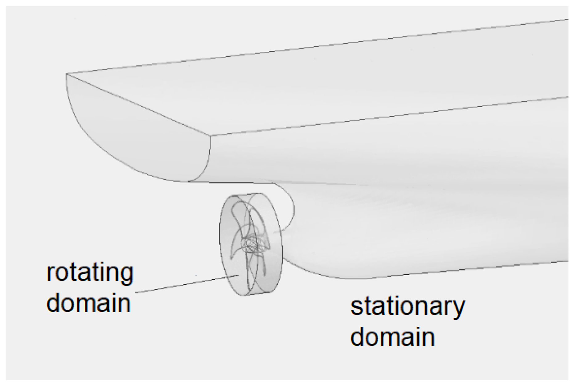 Fluids 08 00293 g001