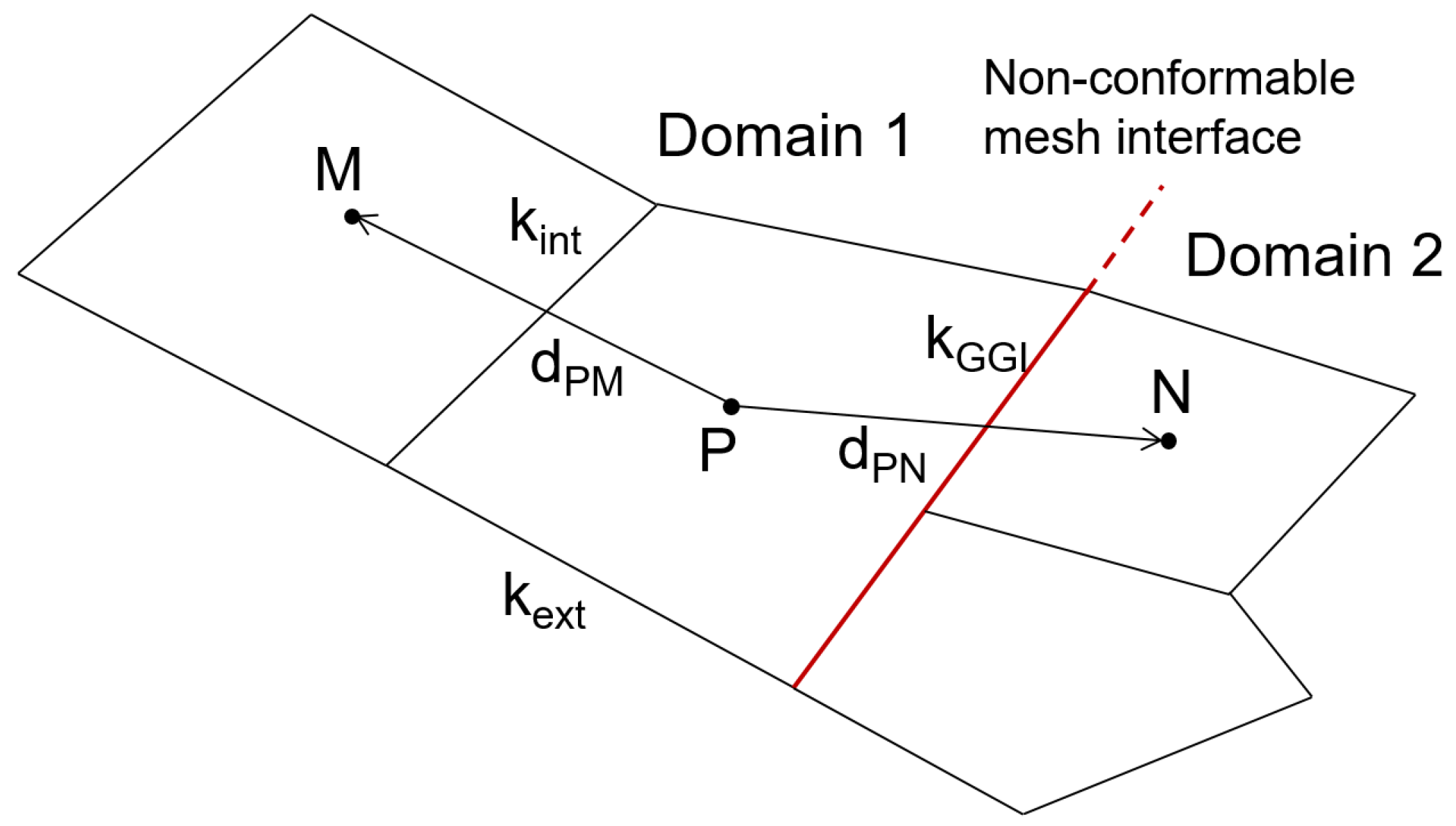 Fluids 08 00293 g002