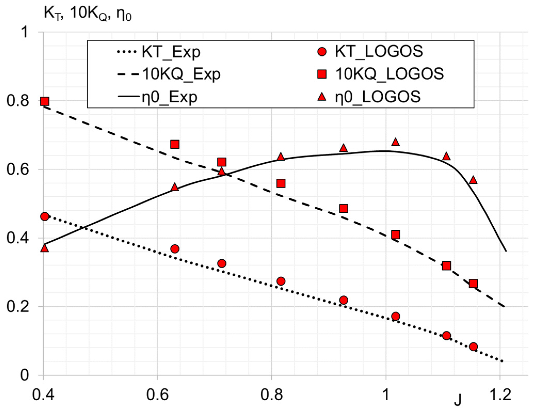 Fluids 08 00293 g015