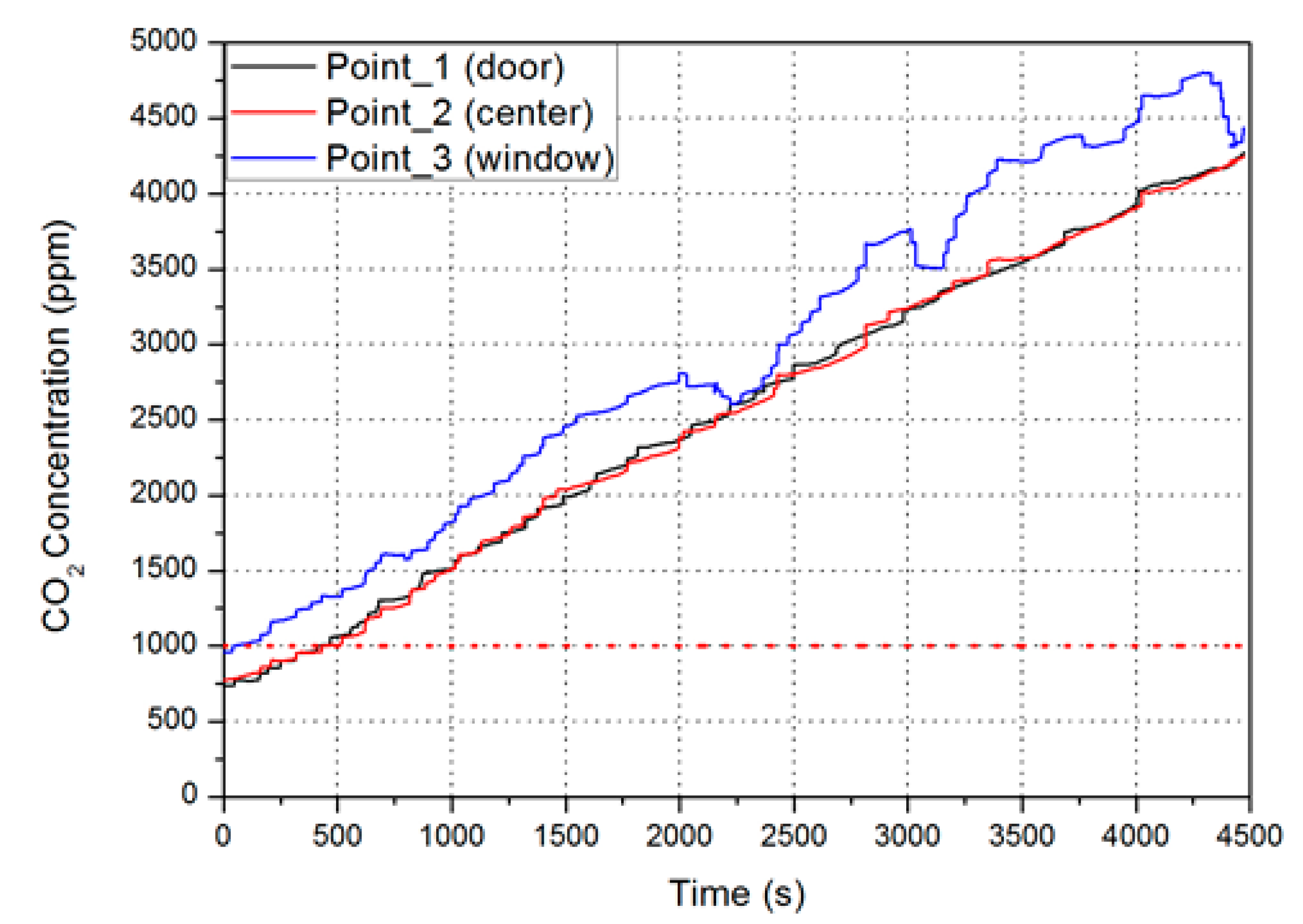 Fluids 08 00294 g003