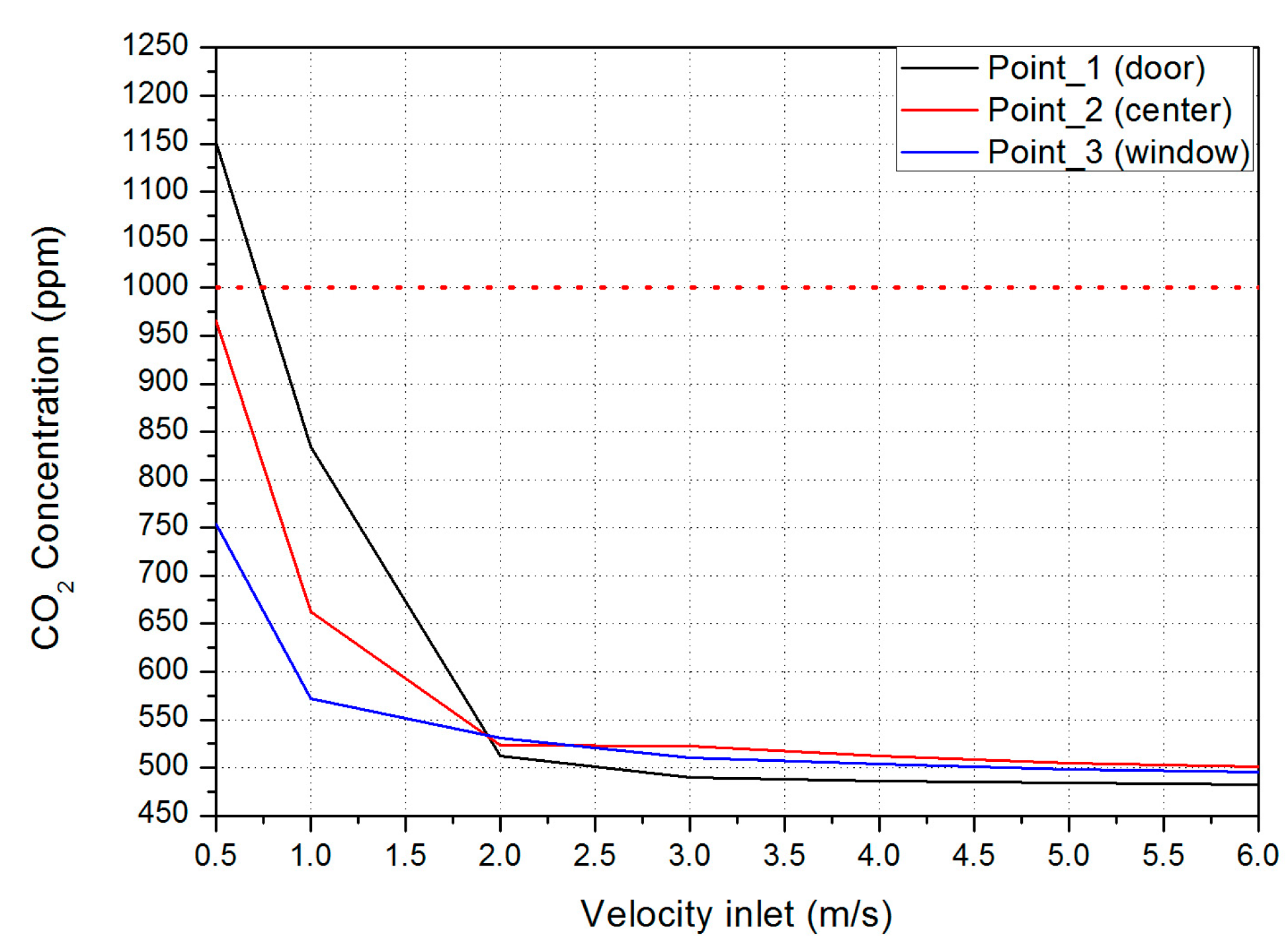 Fluids 08 00294 g007