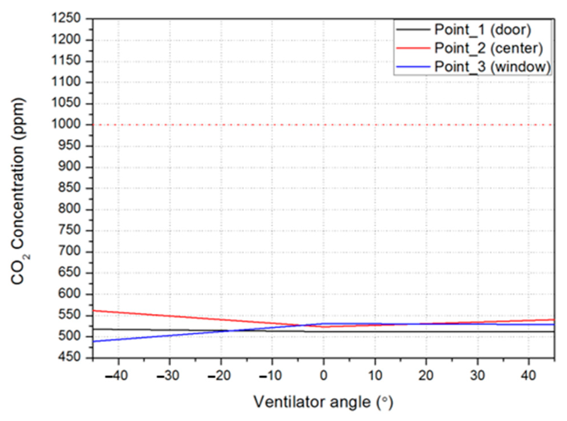 Fluids 08 00294 g008