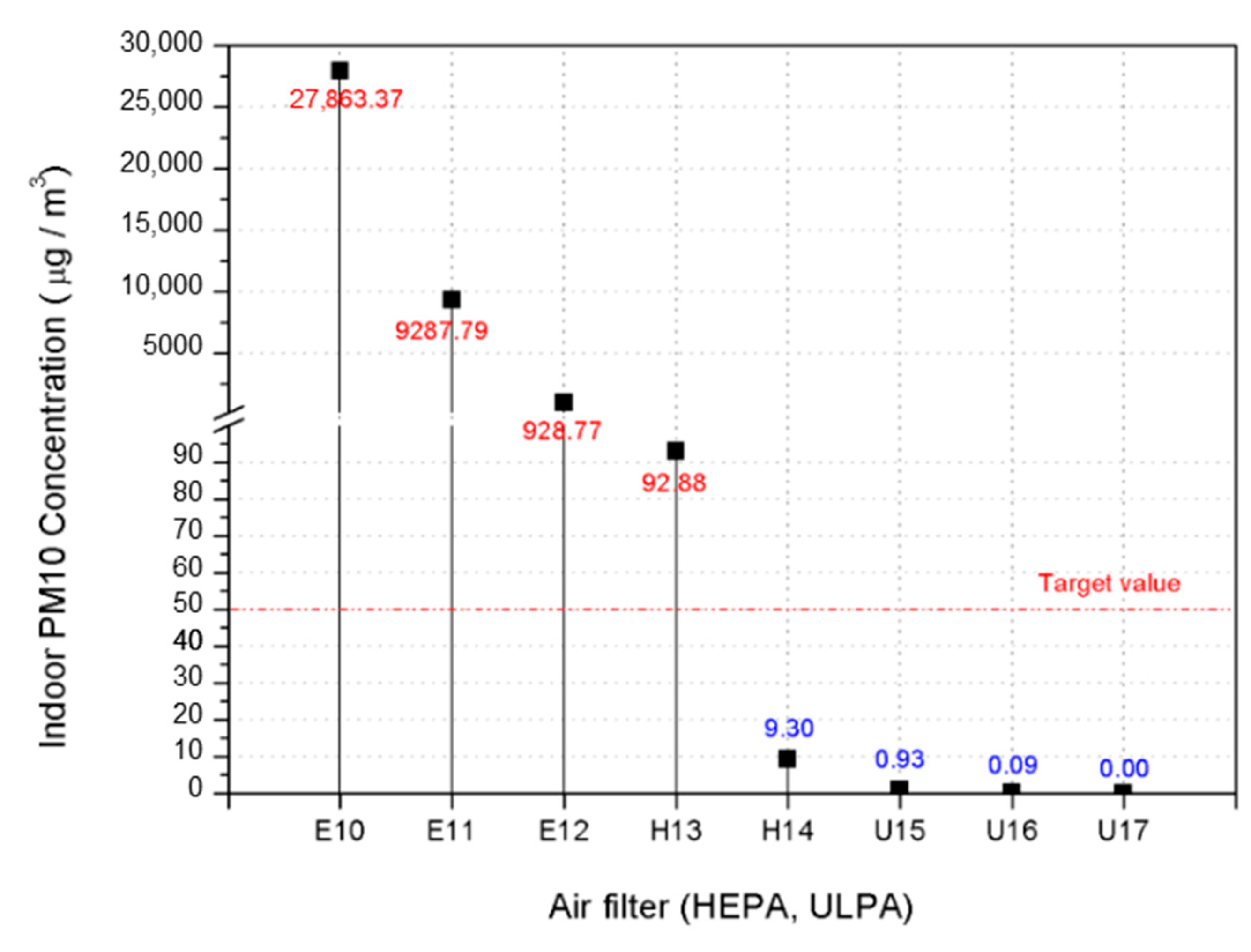Fluids 08 00294 g010