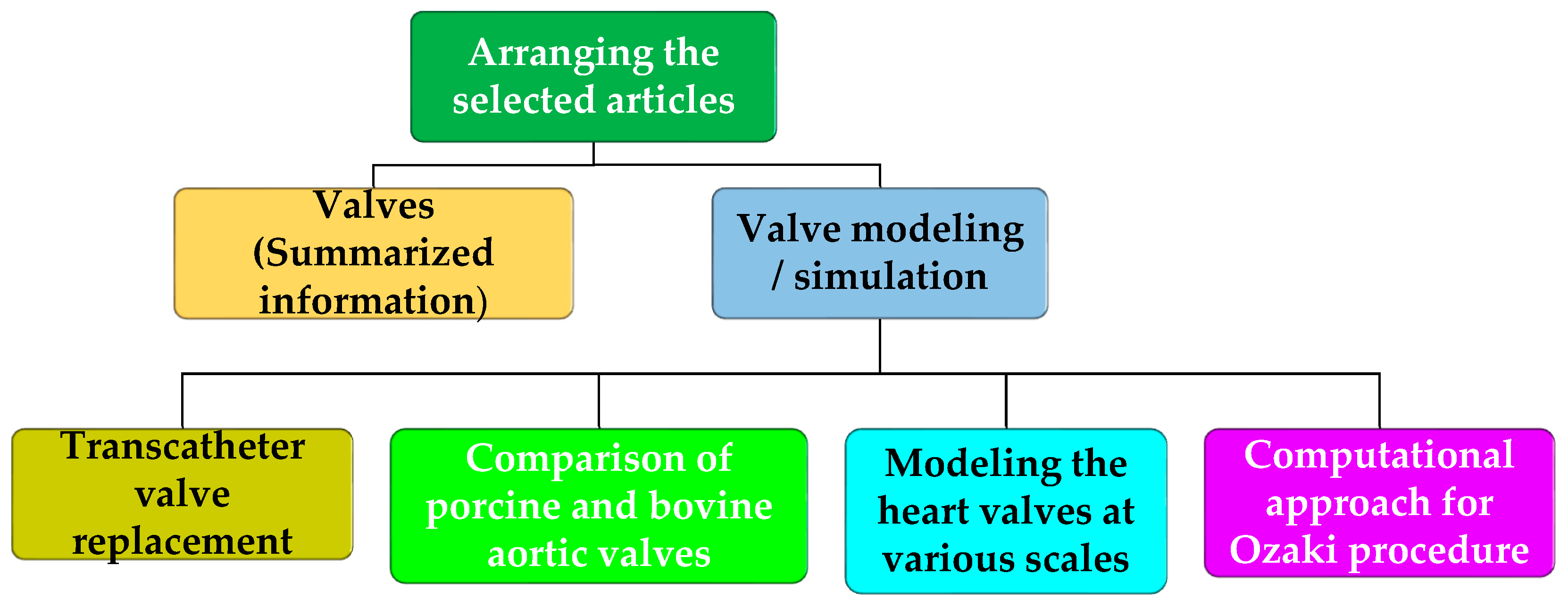 Fluids 08 00295 g001