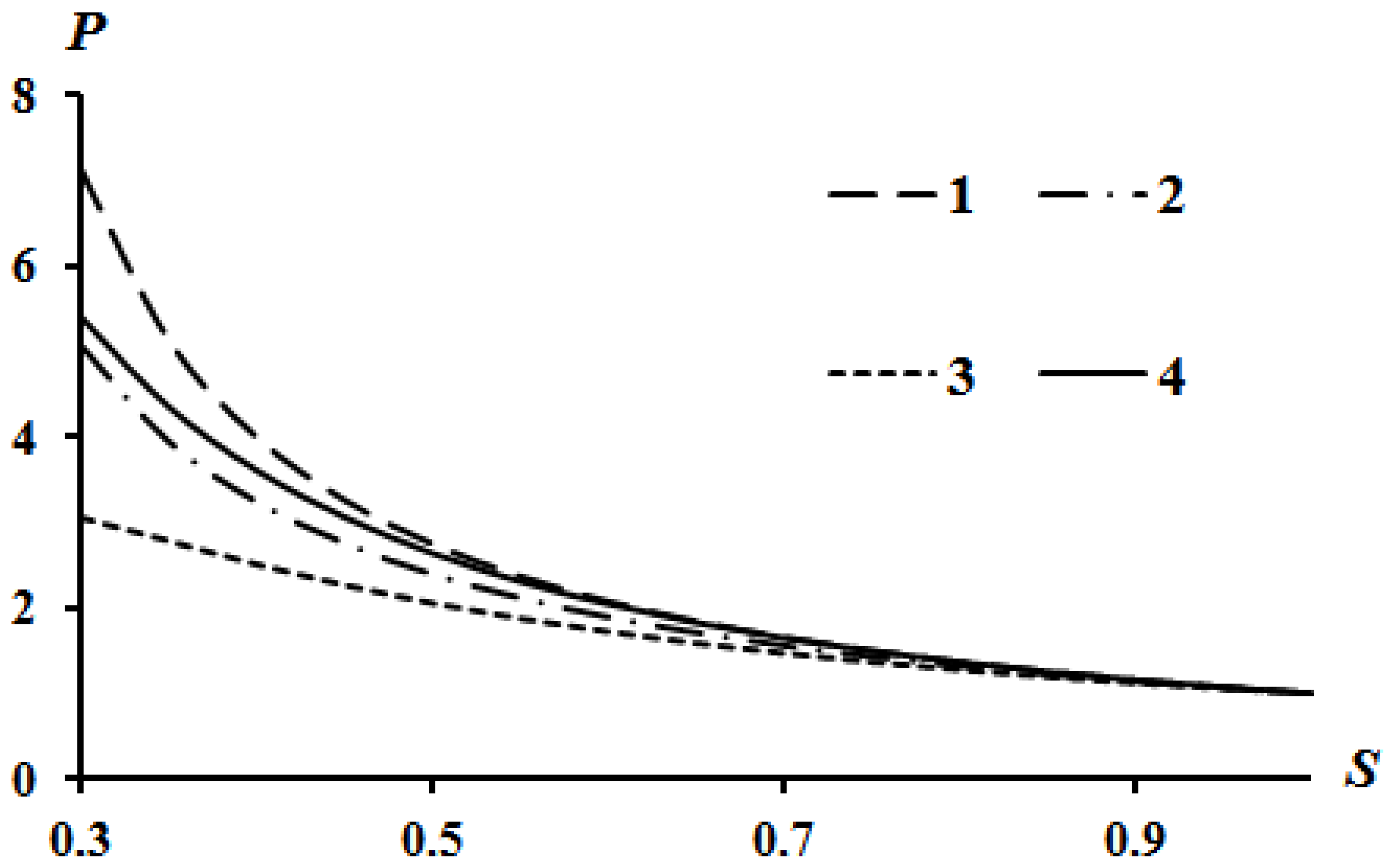 Fluids 08 00296 g003