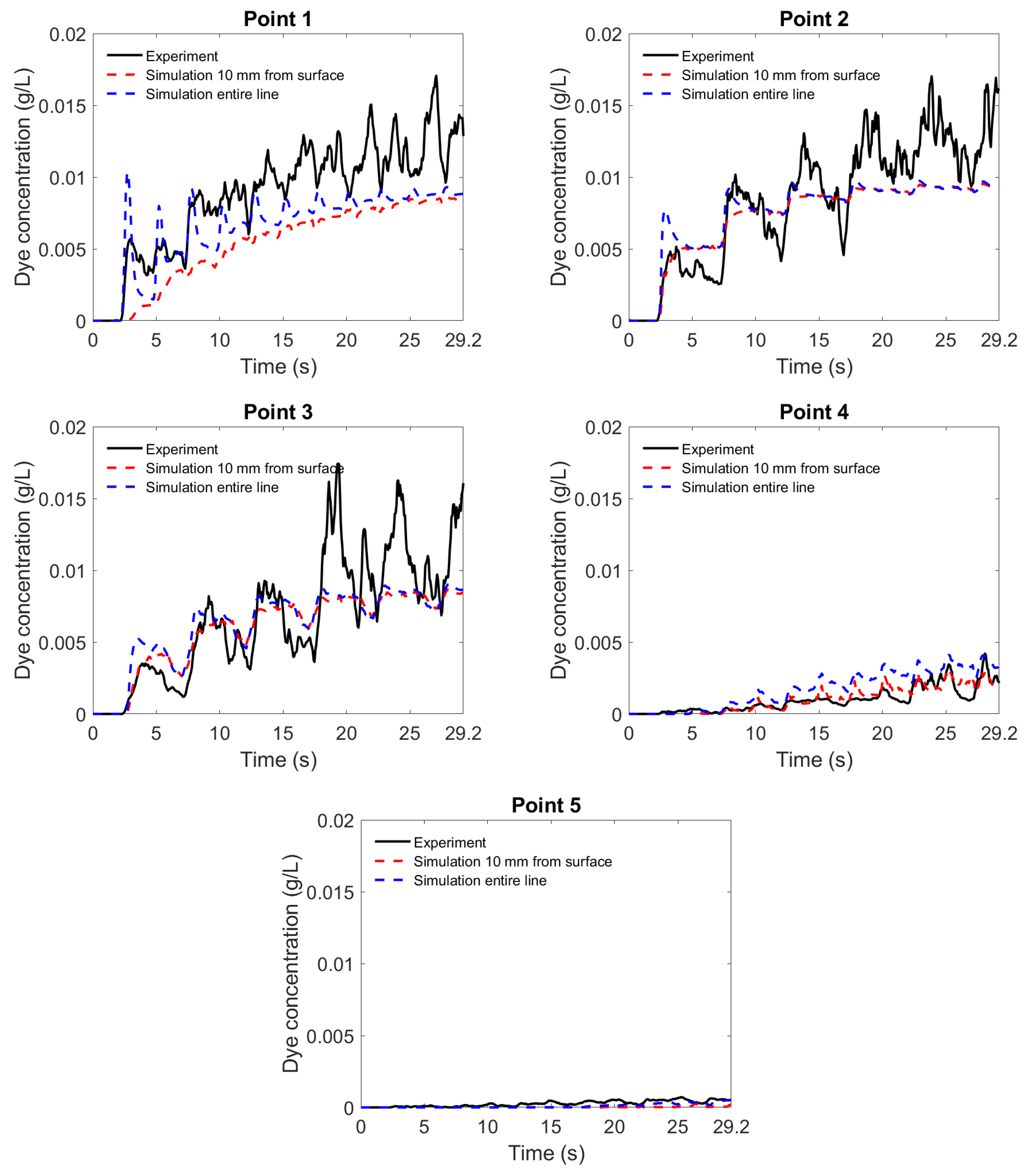 Fluids 08 00298 g021
