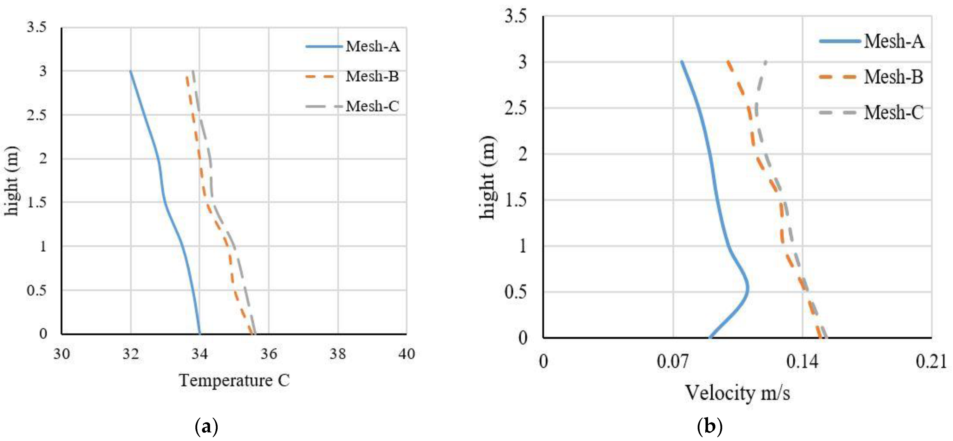 Fluids 08 00299 g003