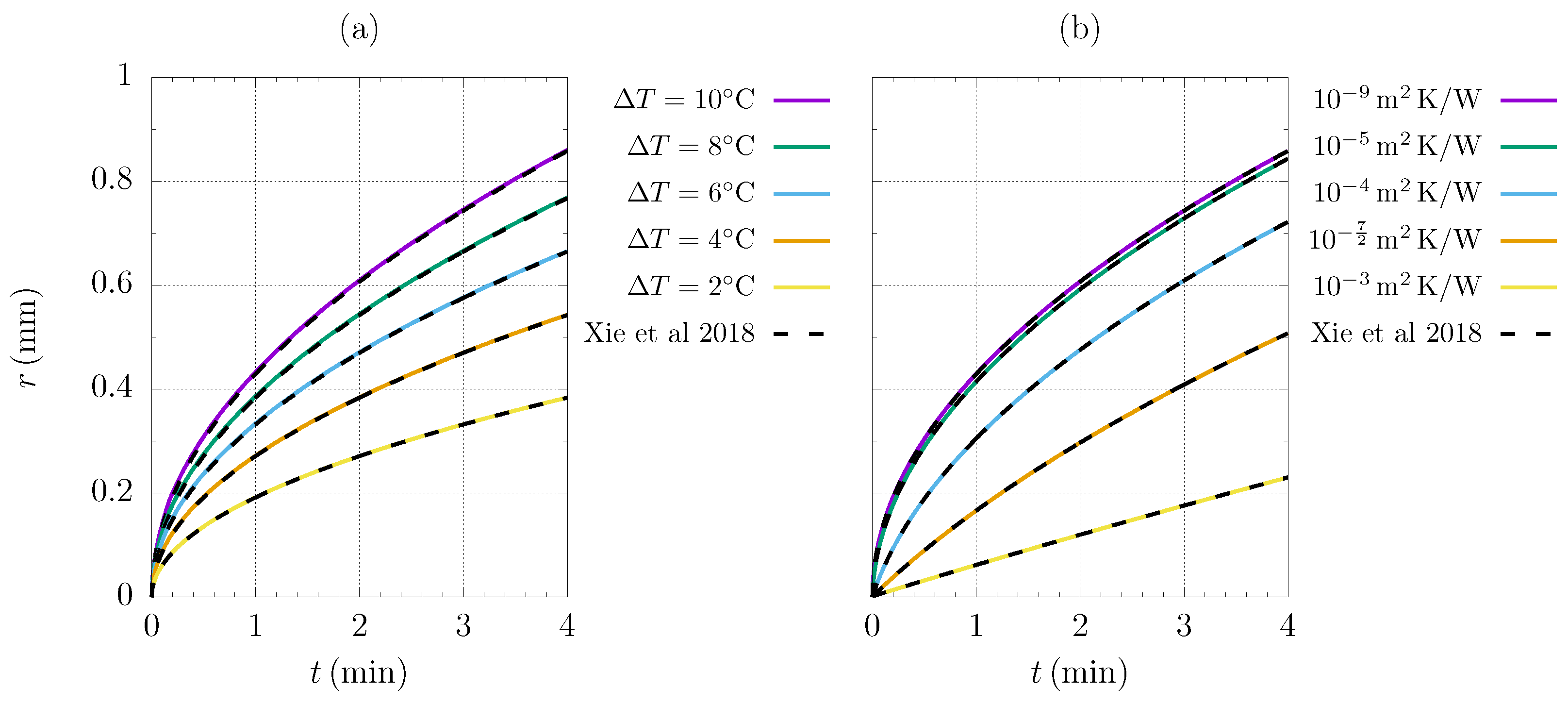 Fluids 08 00300 g002