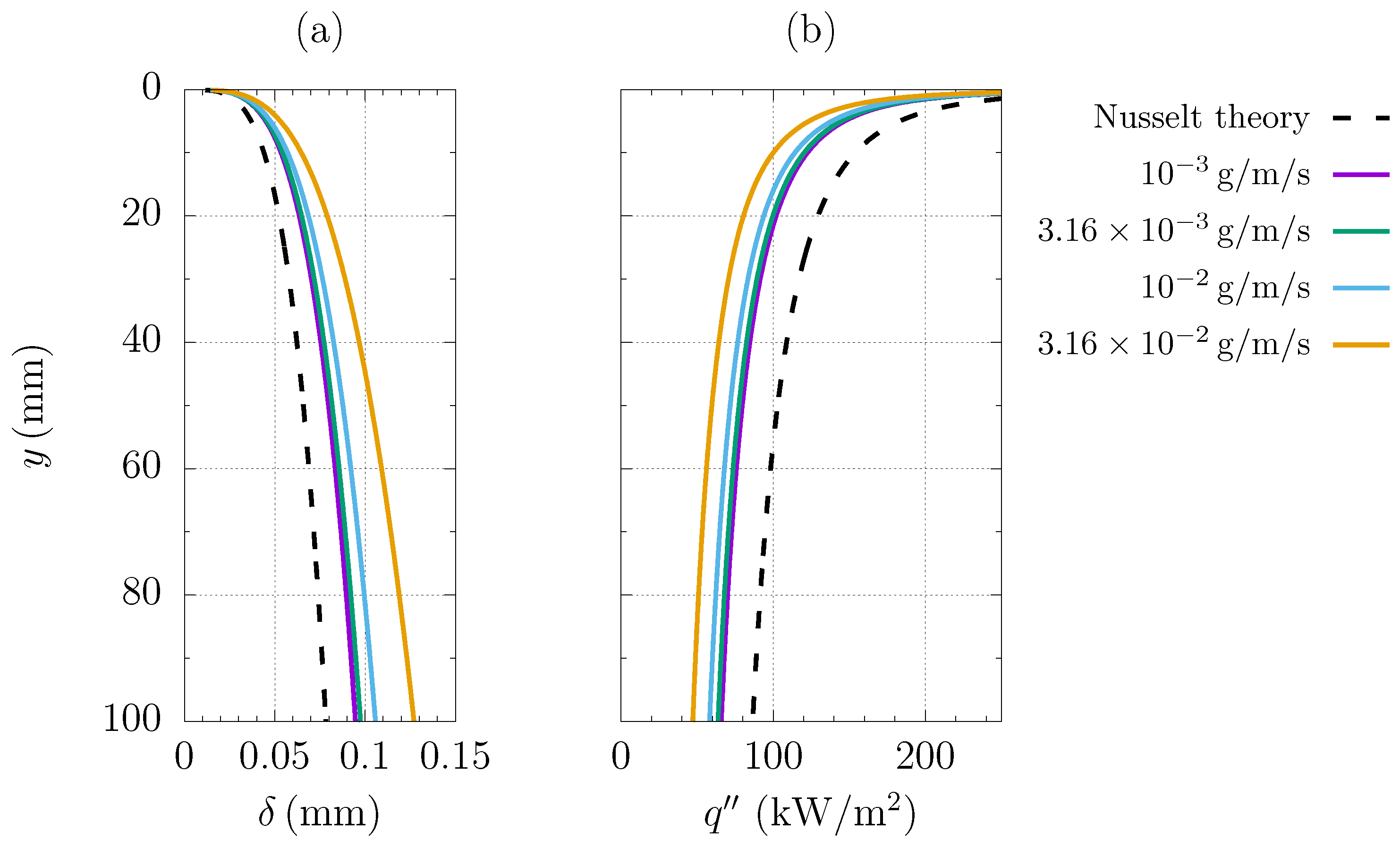 Fluids 08 00300 g008
