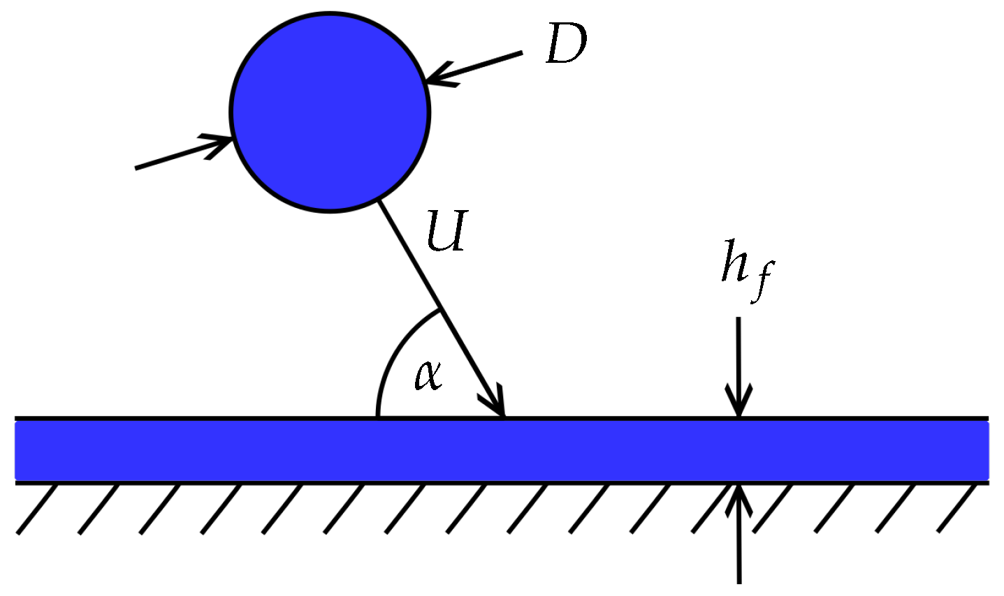 Fluids 08 00301 g001