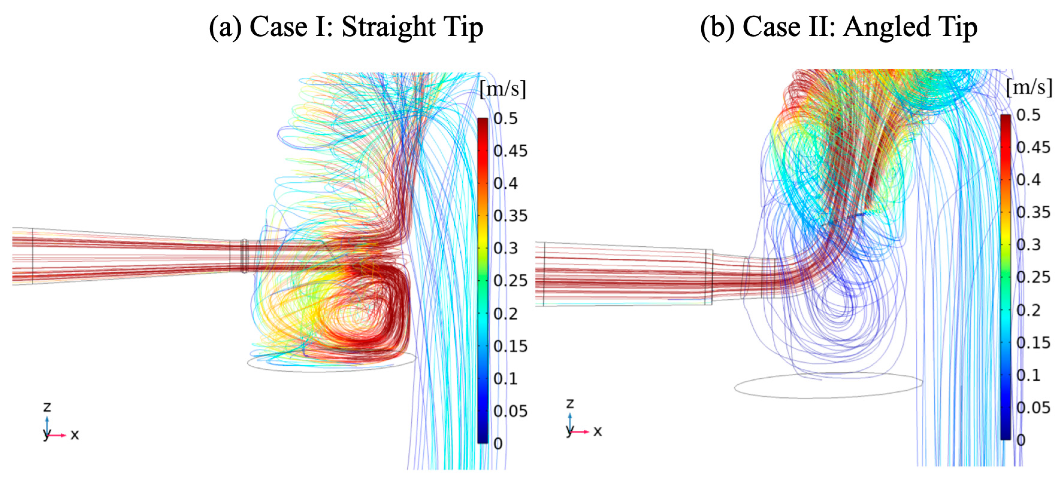 Fluids 08 00302 g005