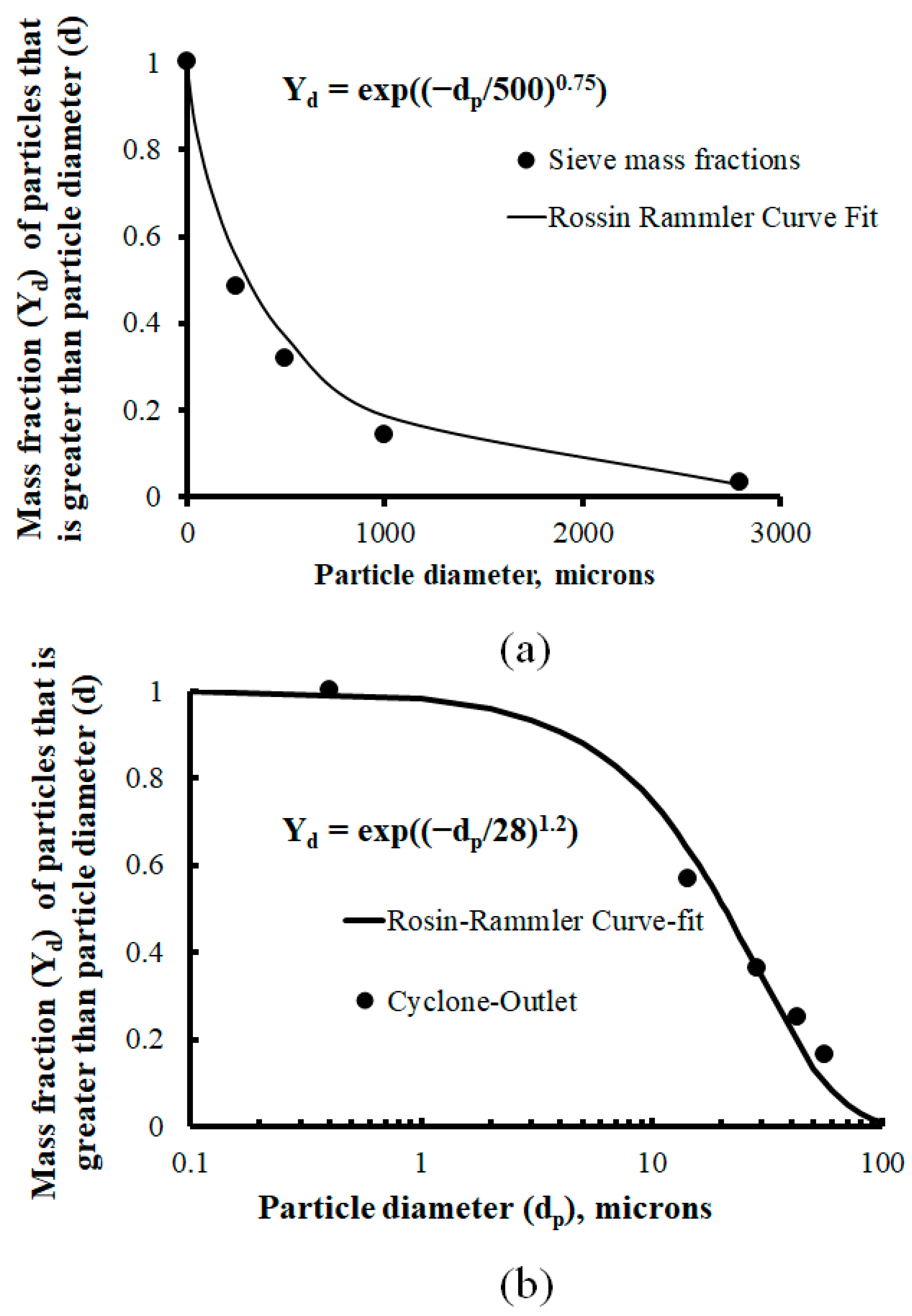 Fluids 08 00305 g002