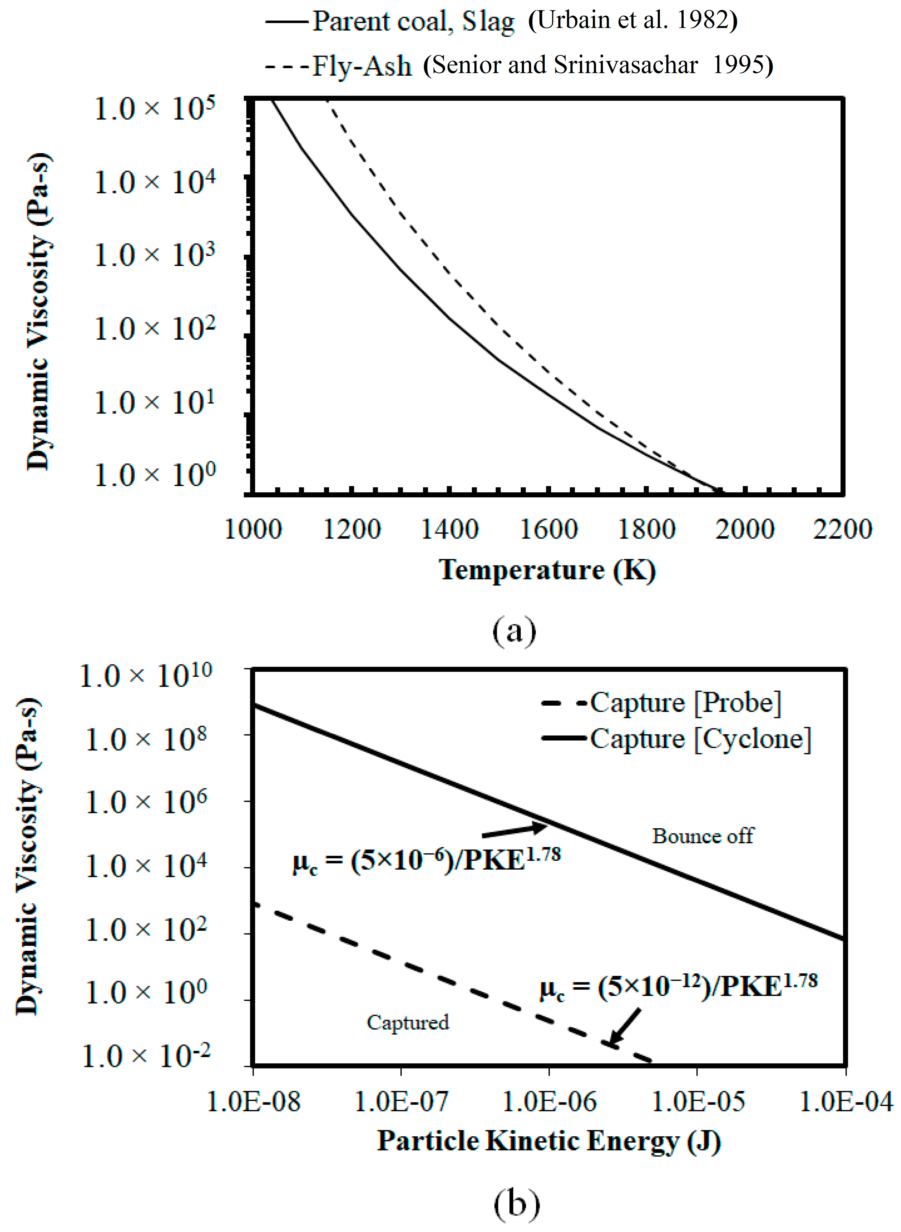 Fluids 08 00305 g004