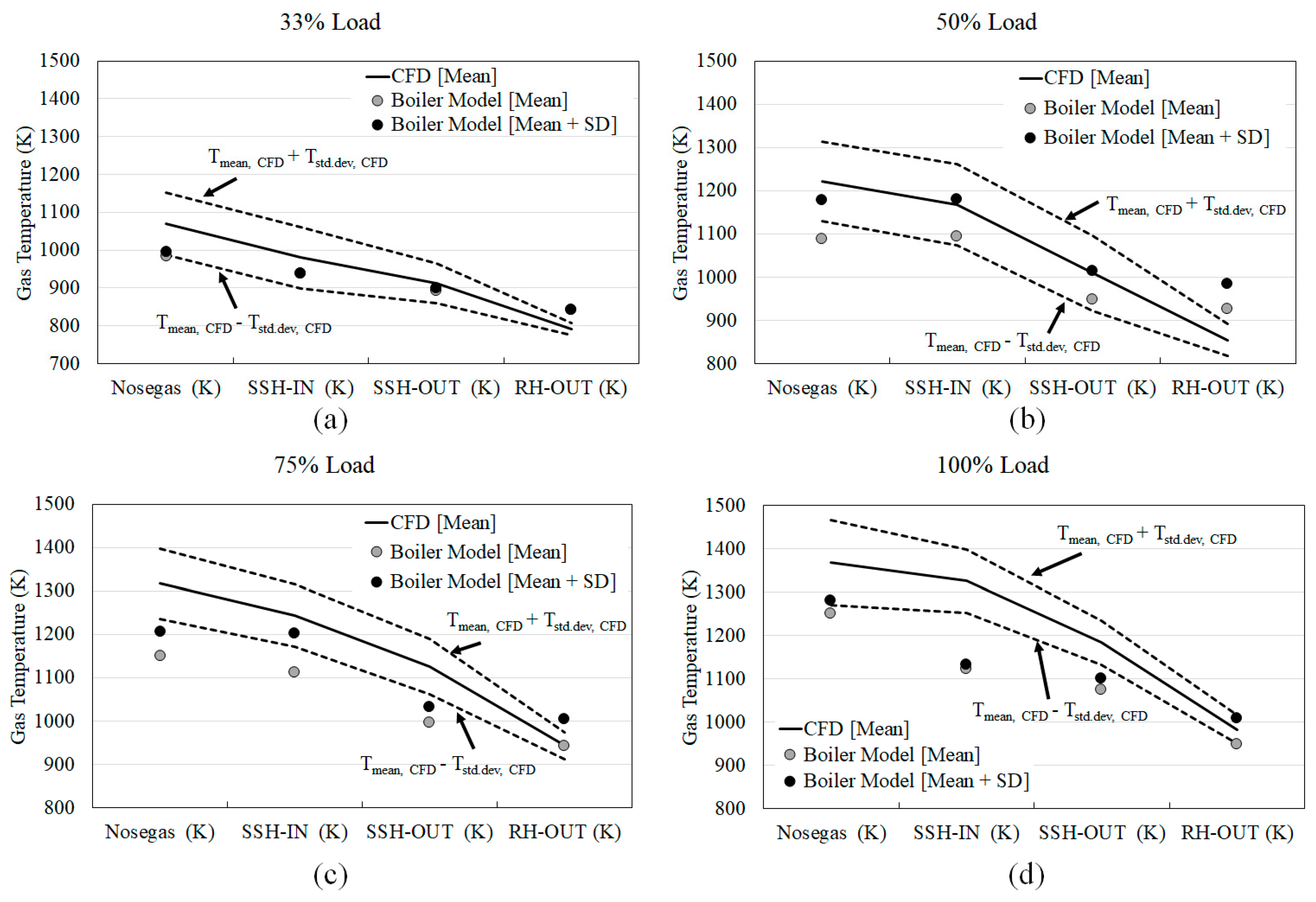 Fluids 08 00305 g006