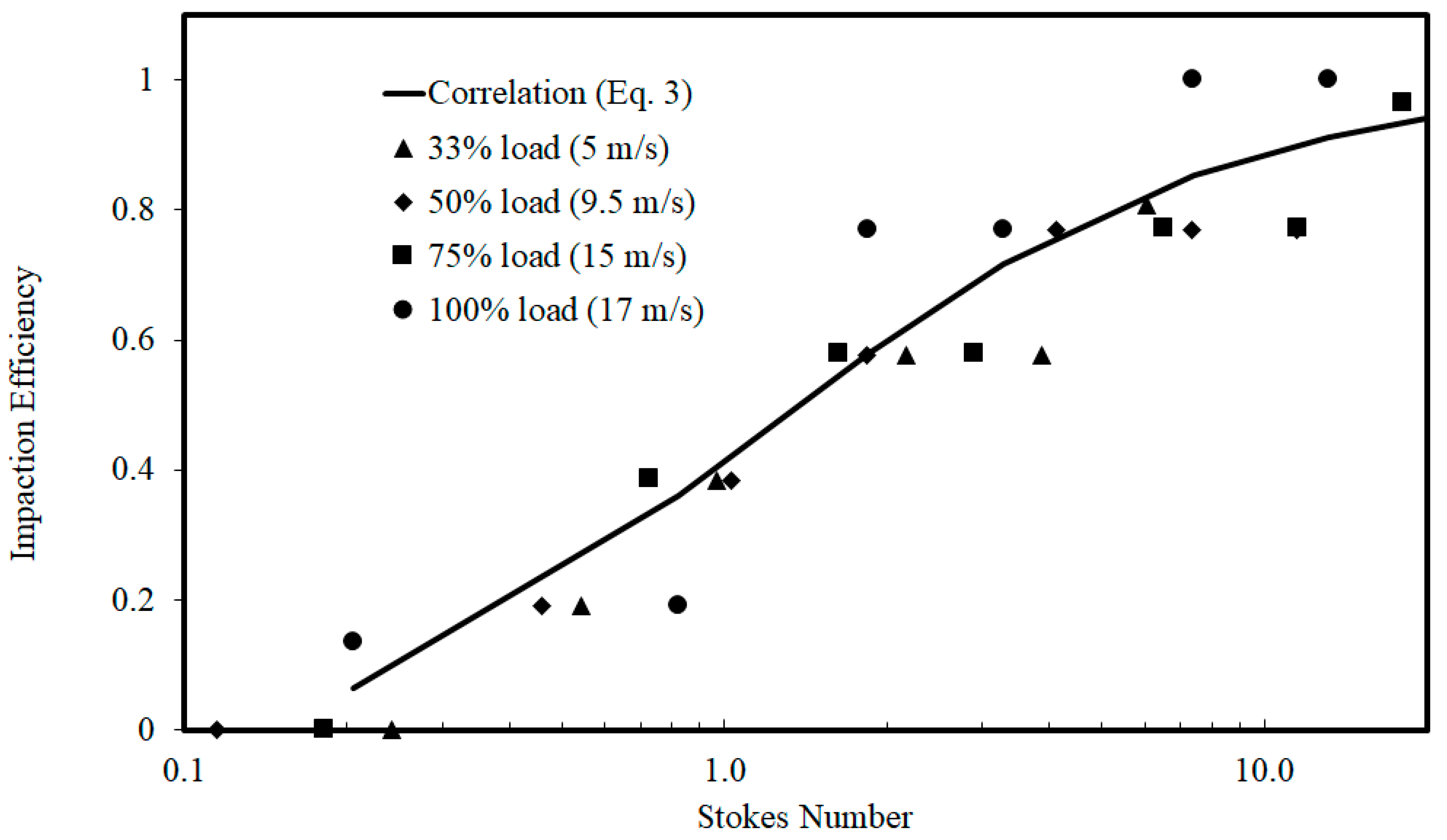 Fluids 08 00305 g010