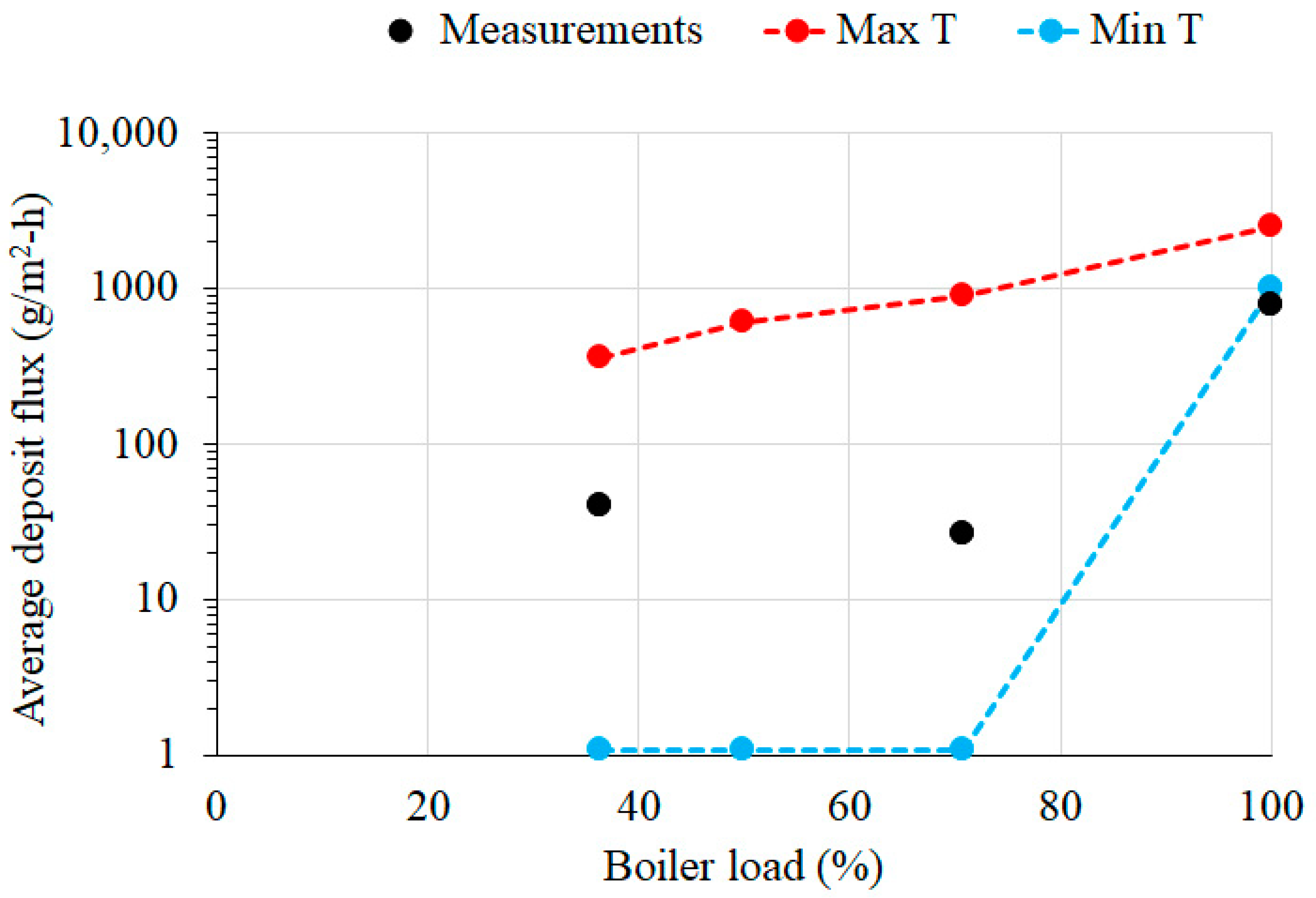 Fluids 08 00305 g011