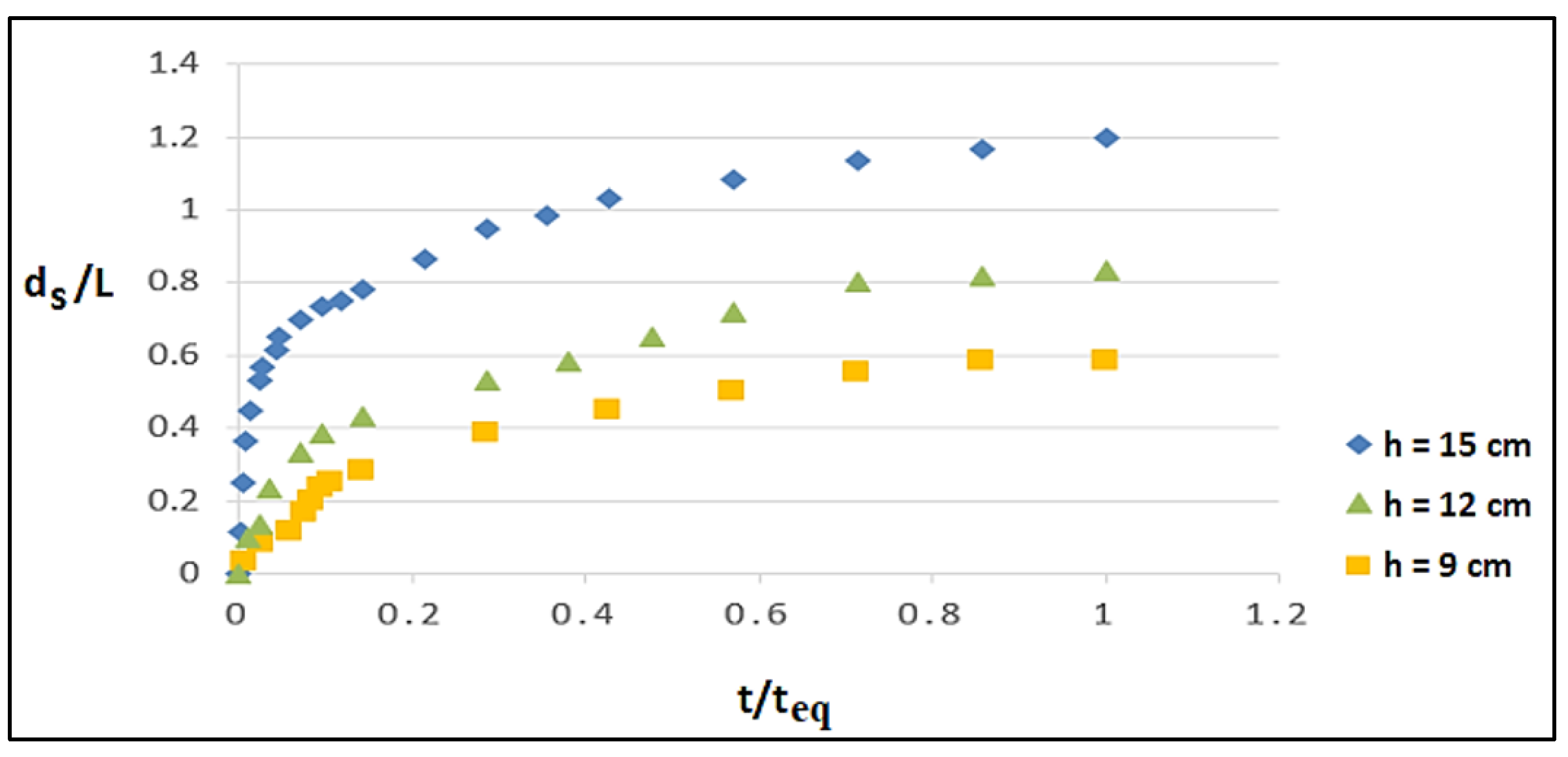 Fluids 08 00306 g005