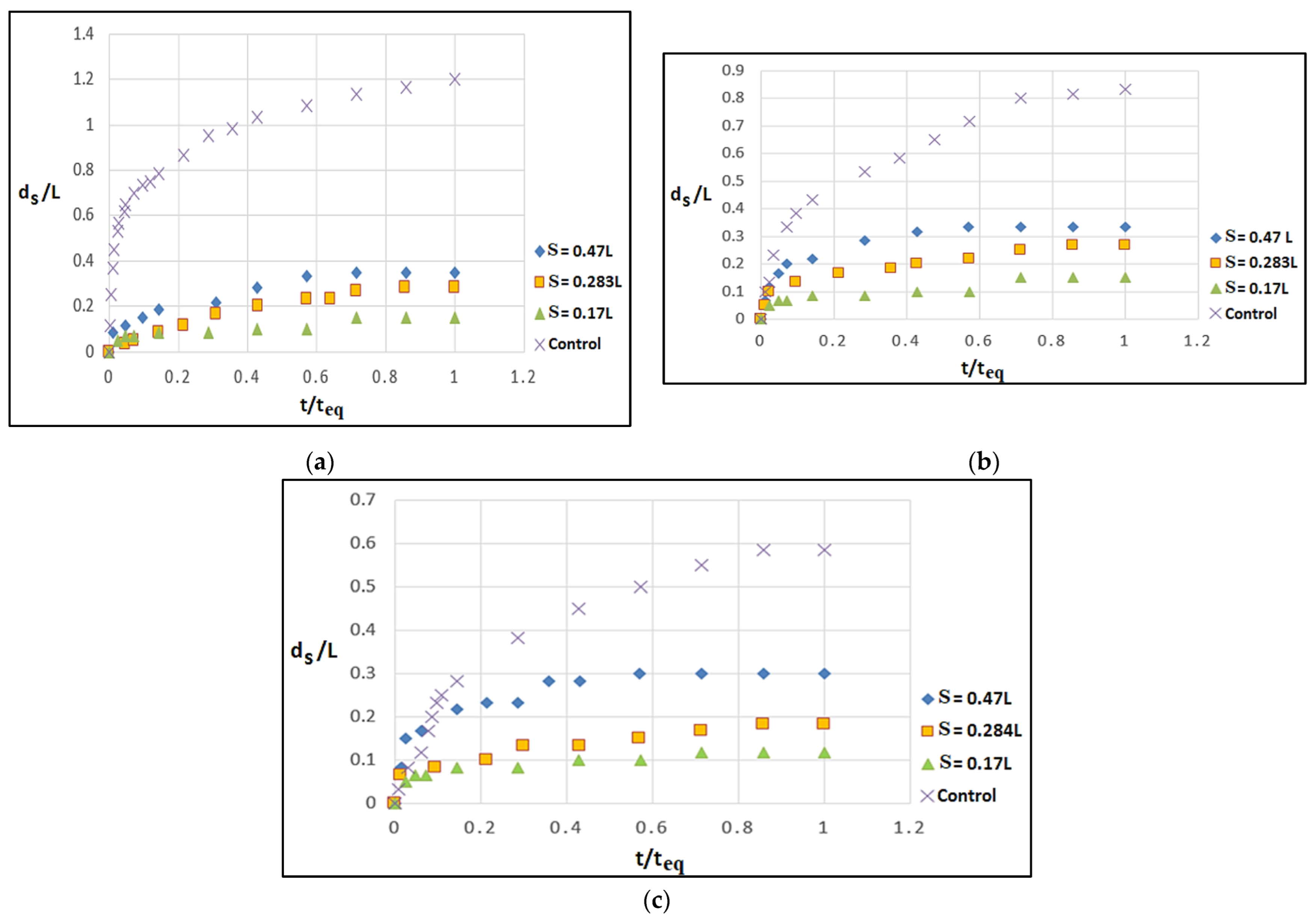 Fluids 08 00306 g007