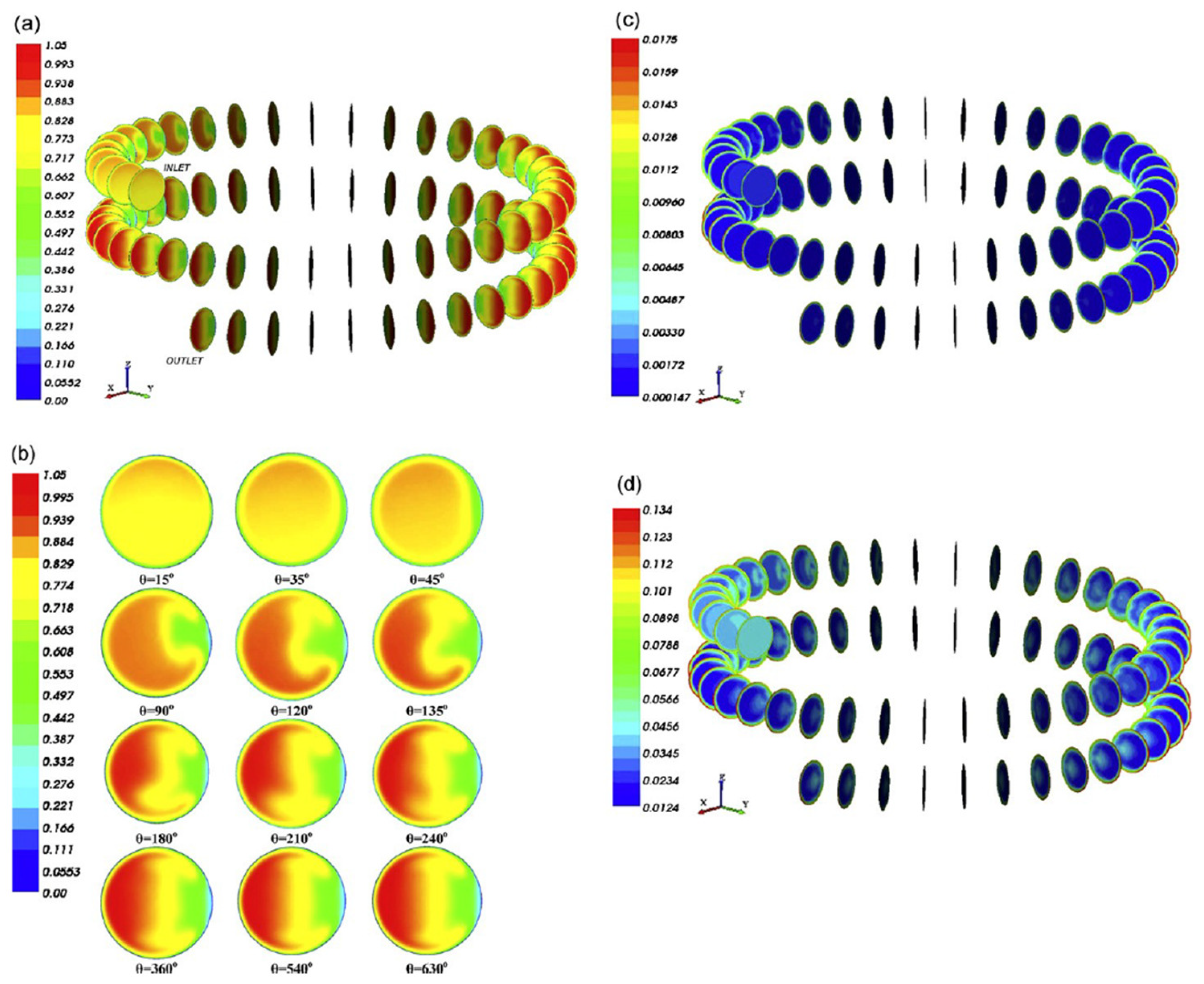 Fluids 08 00308 g015