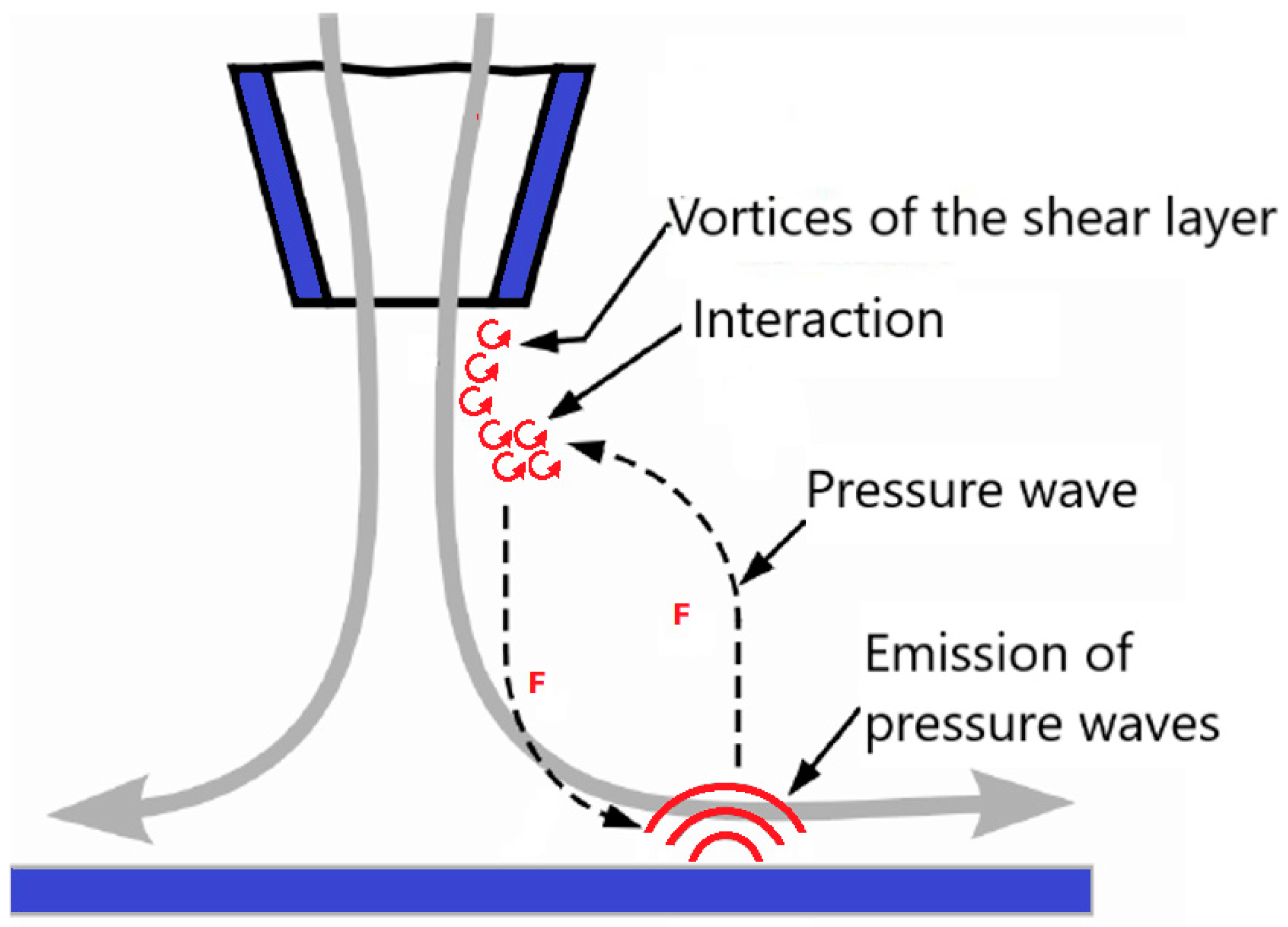 Fluids 08 00309 g001