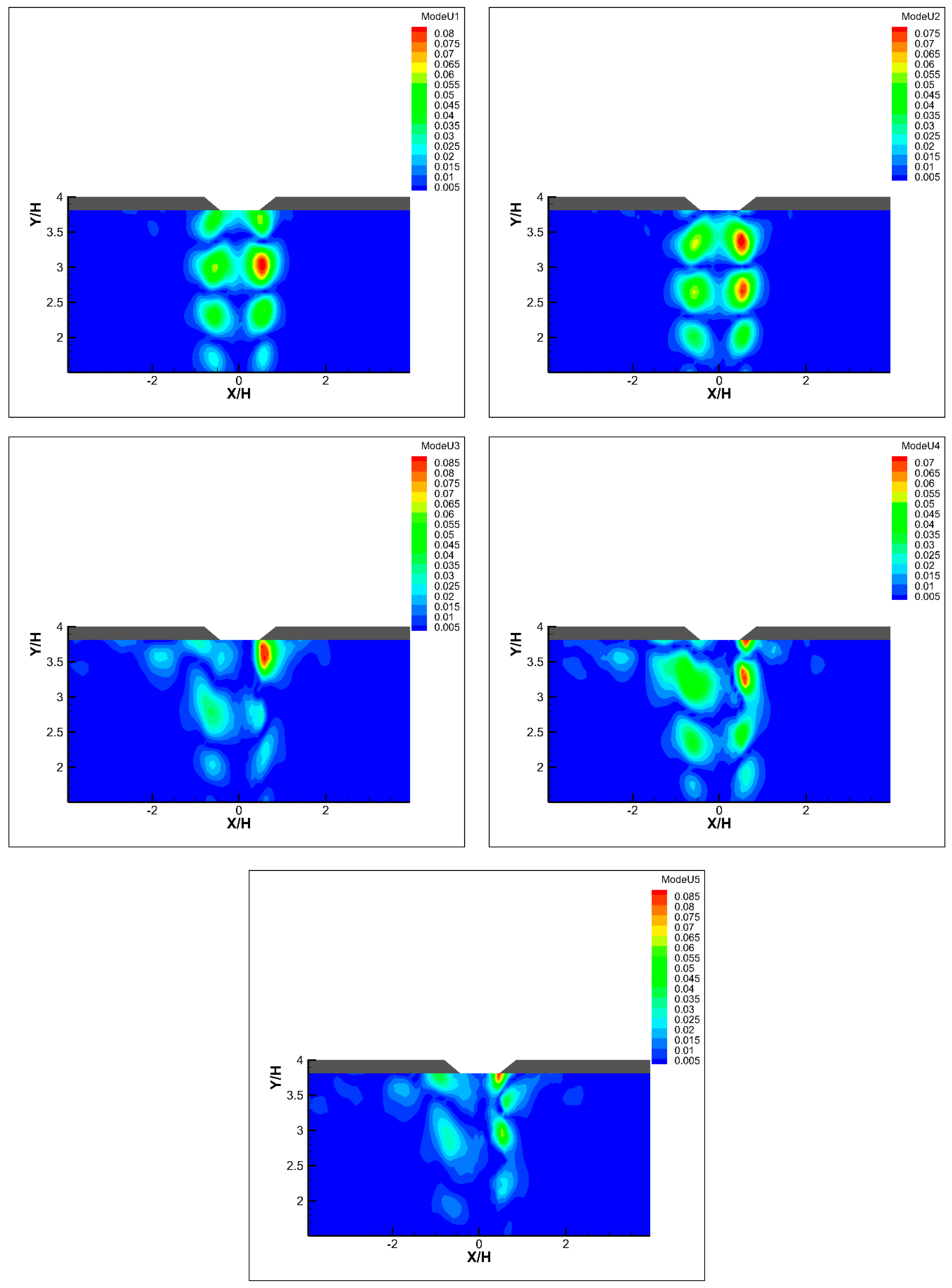 Fluids 08 00309 g010