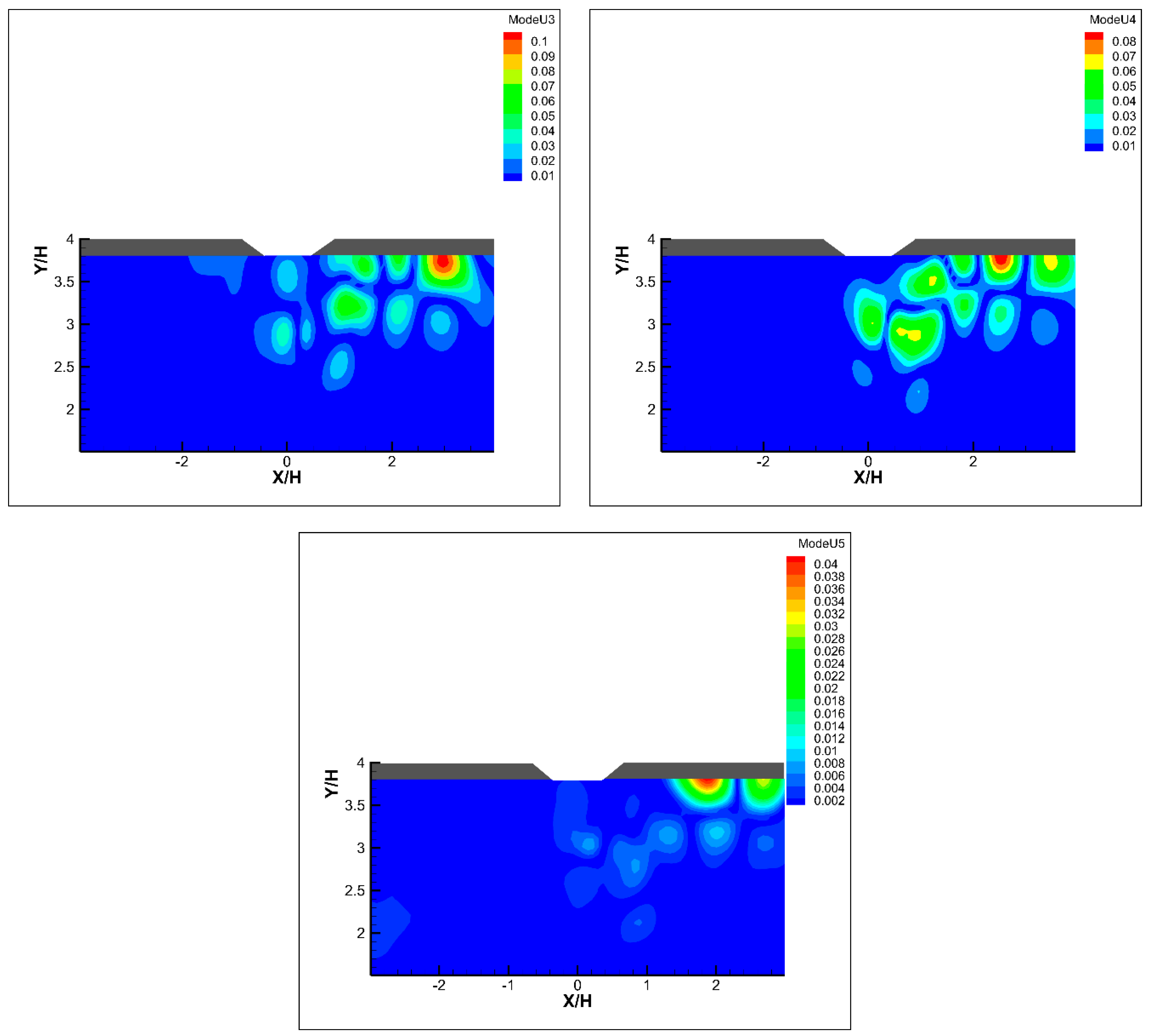 Fluids 08 00309 g012b