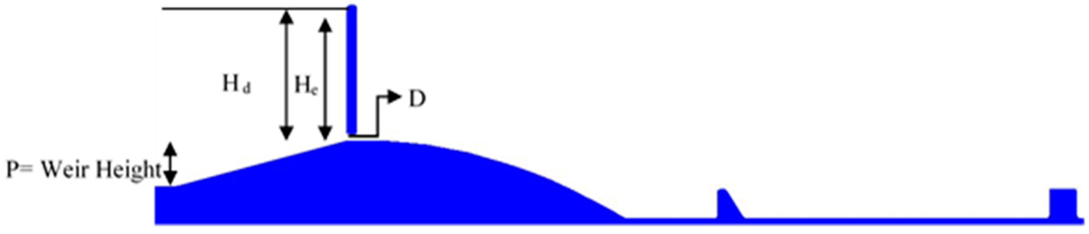 Fluids 08 00310 g006