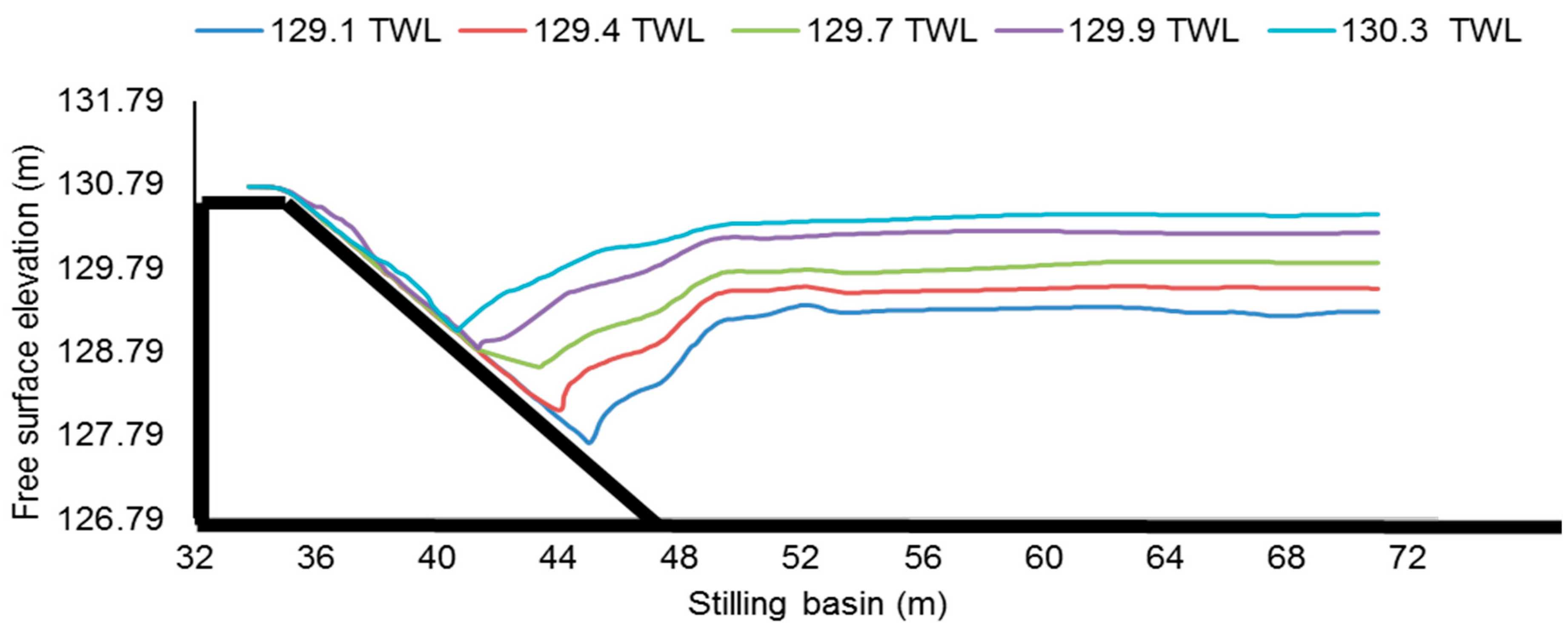 Fluids 08 00310 g008
