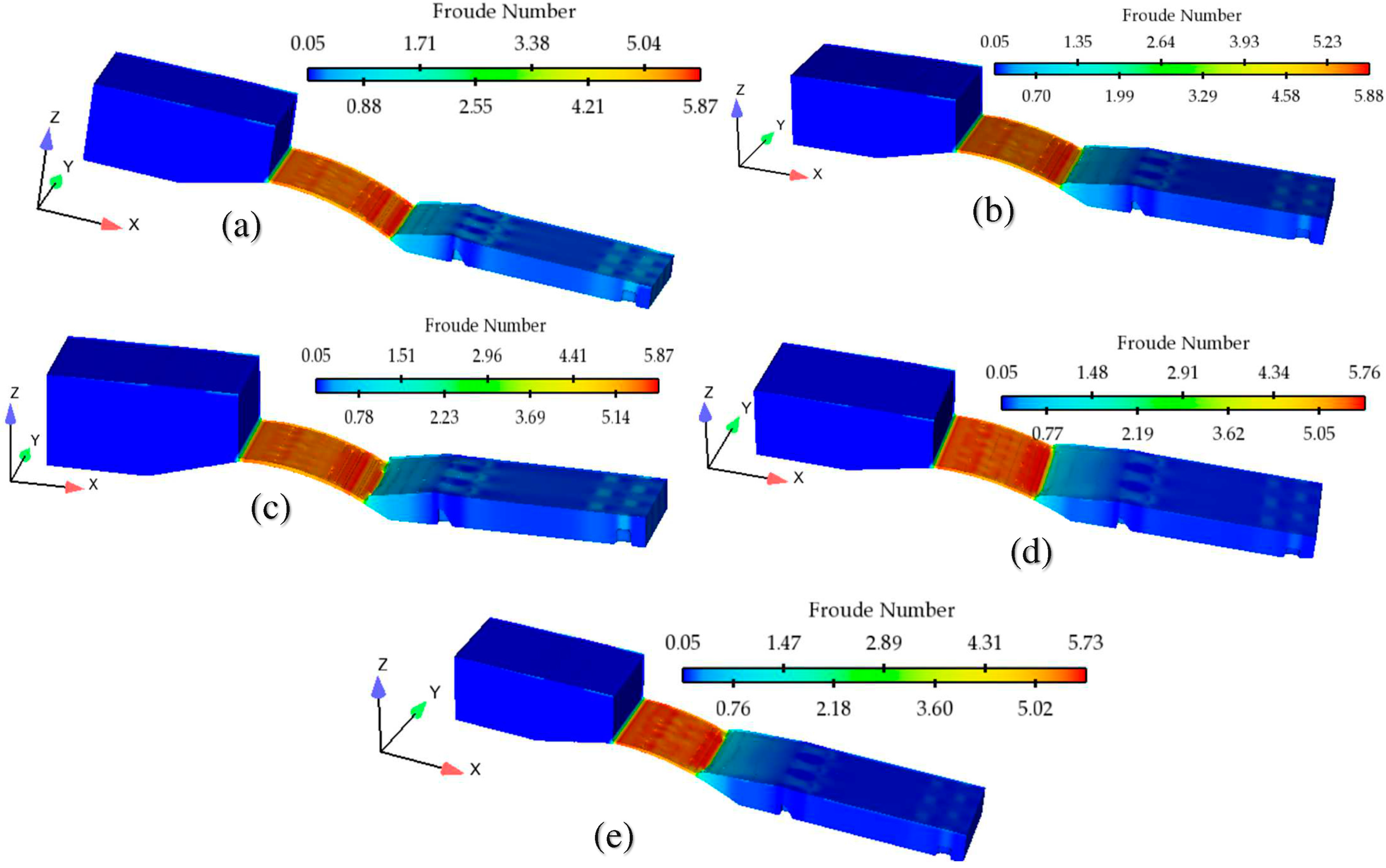 Fluids 08 00310 g010
