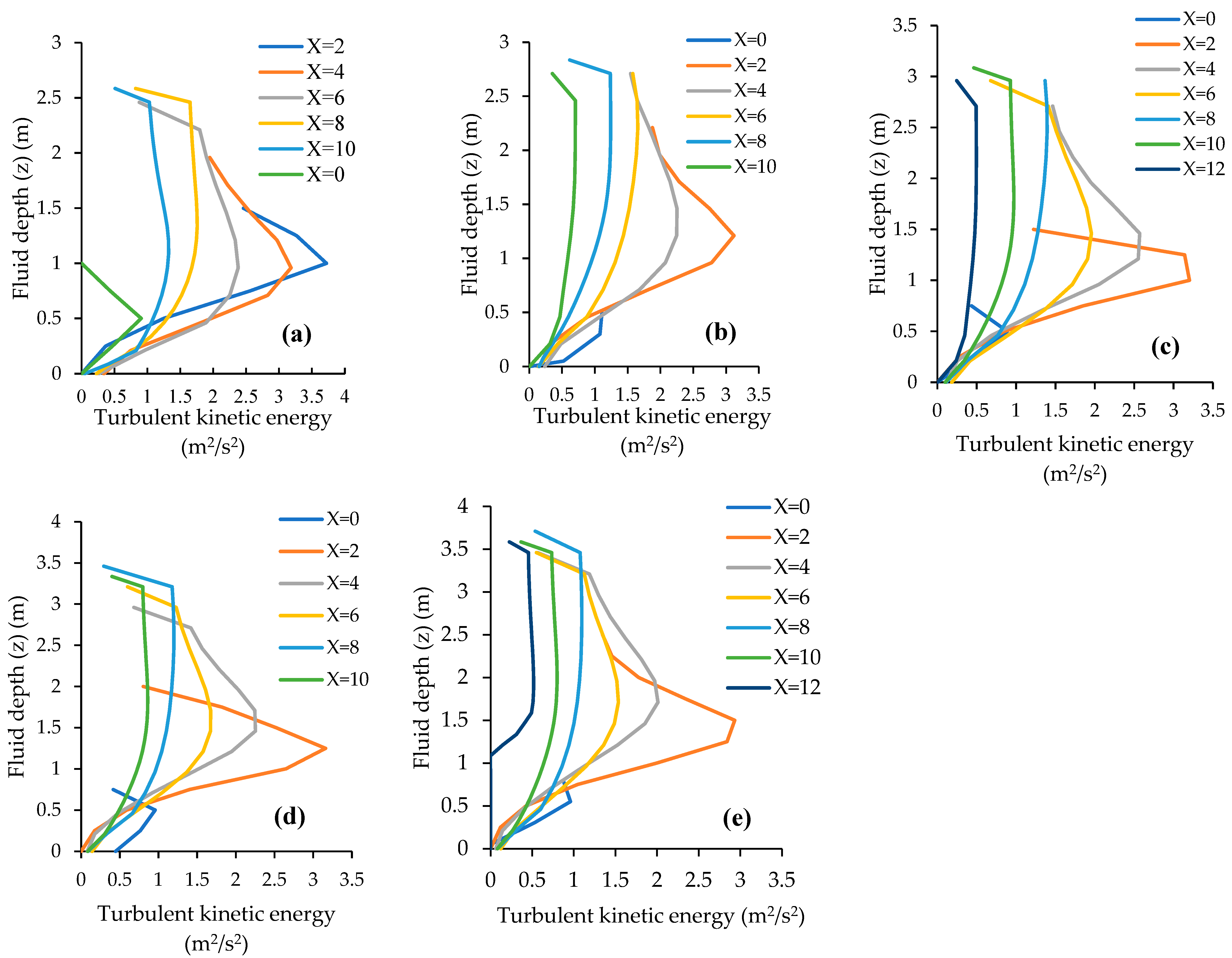 Fluids 08 00310 g015